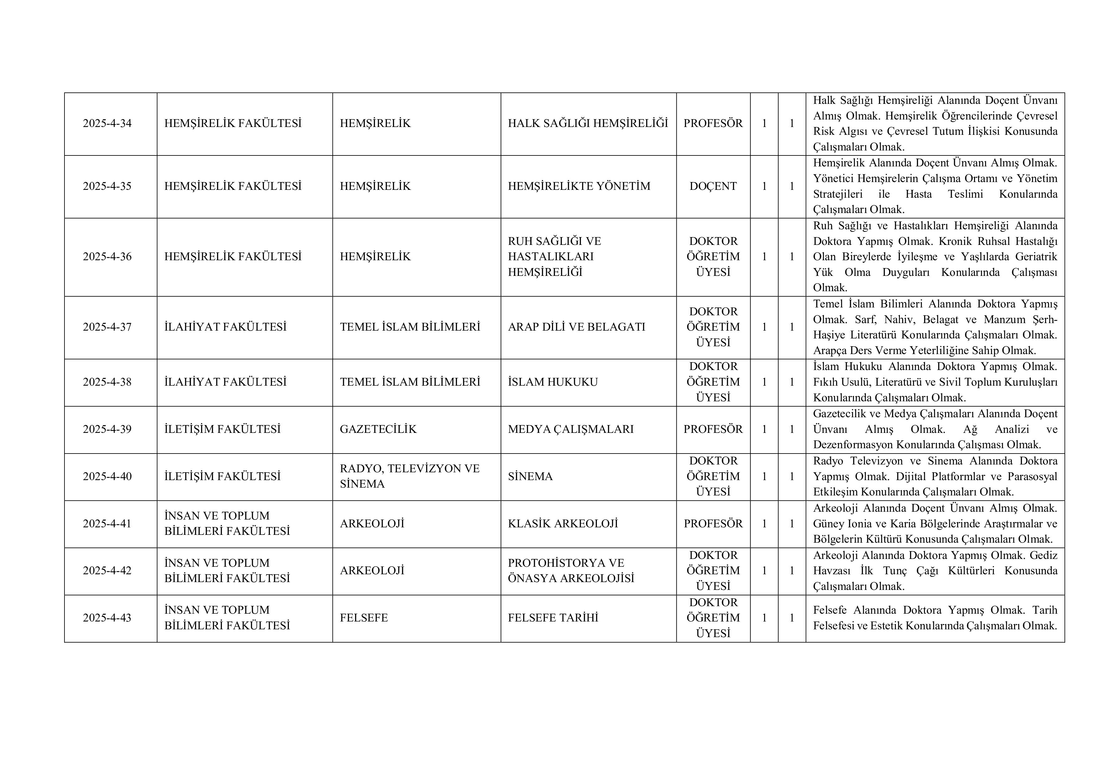 AYDIN ADNAN MENDERES ÜNİVERSİTESİ 143  ALACAK ( 31 Aralık - 15 Ocak) İlan İçeriği Sayfa 7