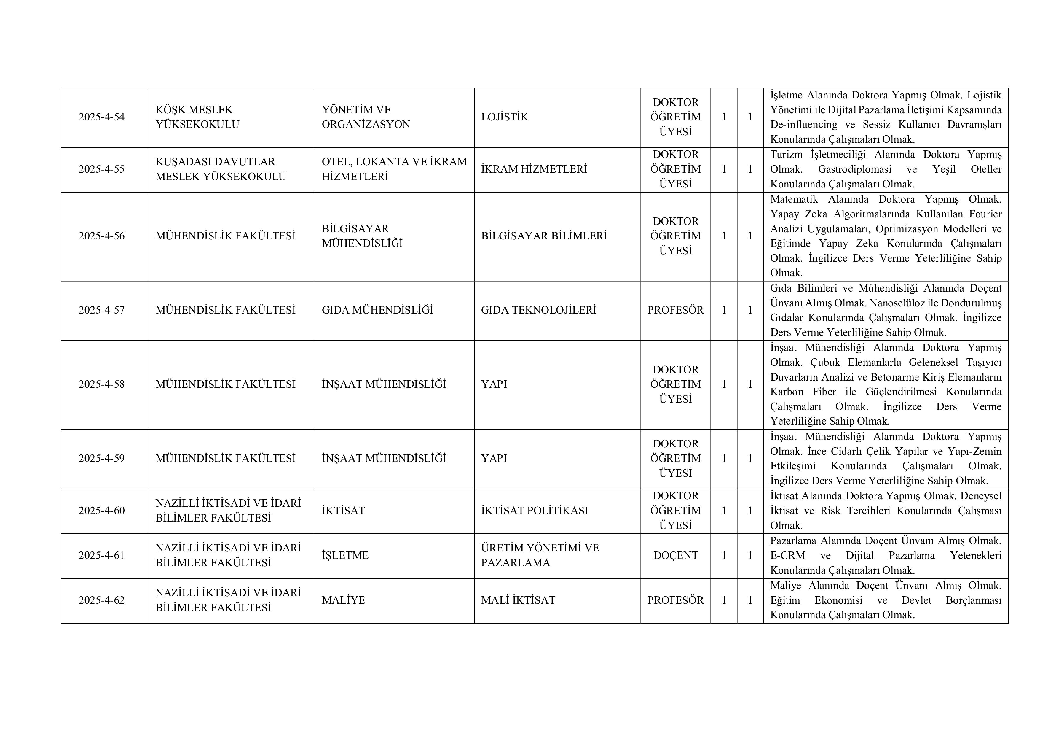 AYDIN ADNAN MENDERES ÜNİVERSİTESİ 143  ALACAK ( 31 Aralık - 15 Ocak) İlan İçeriği Sayfa 9