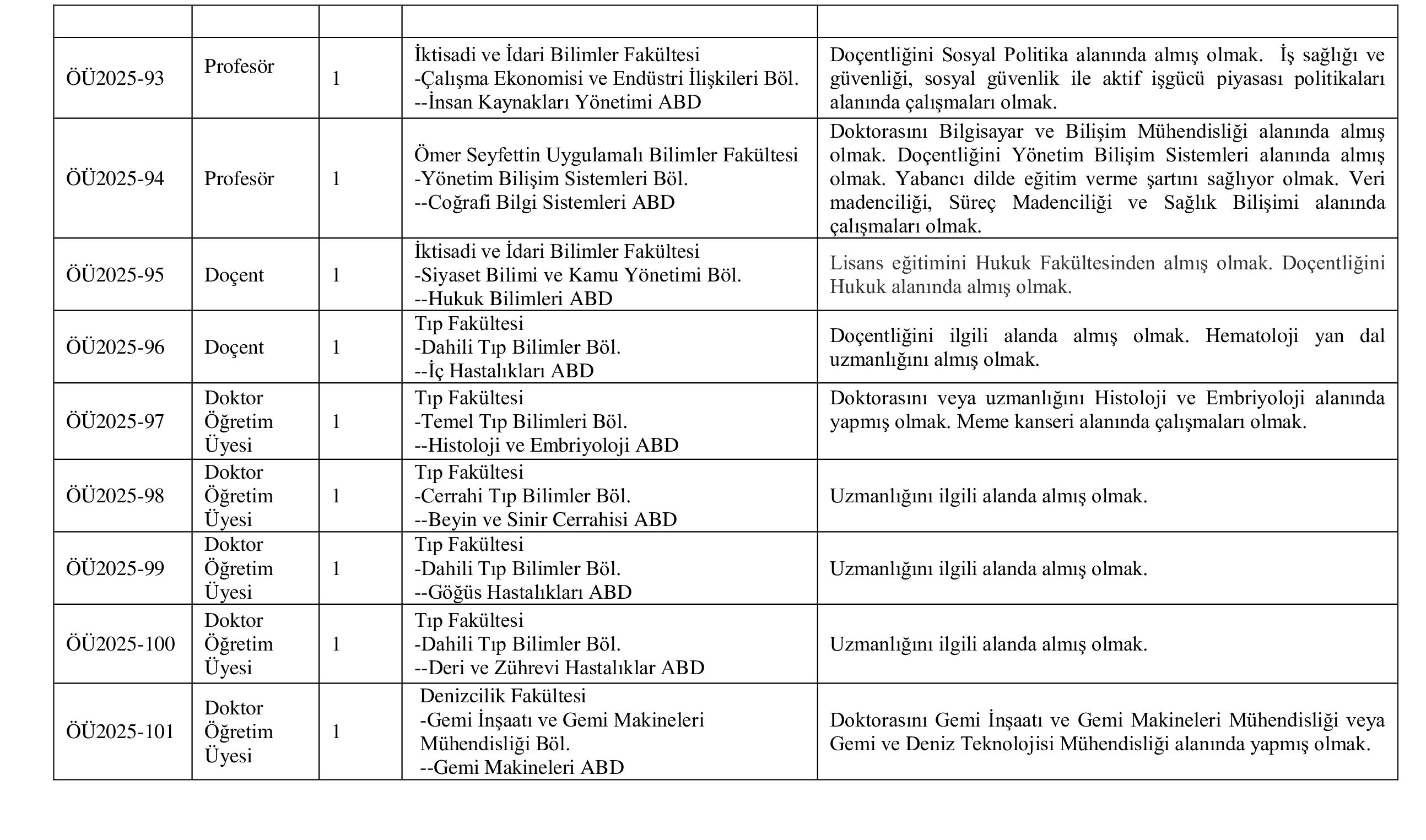 İlan İçeriği Sayfa 3 BANDIRMA ONYEDİ EYLÜL ÜNİVERSİTESİ 1 ÖĞRETİM ELEMANI ALACAK ( 31 Aralık - 14 Ocak) İlan İçeriği Sayfa 3