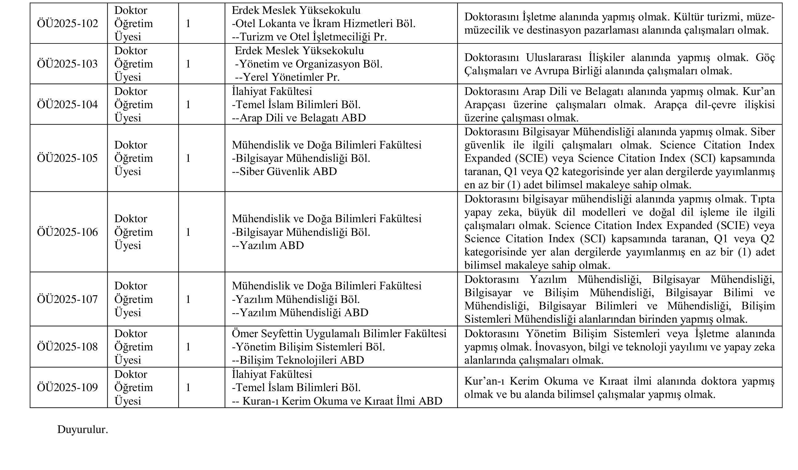 İlan İçeriği Sayfa 4 BANDIRMA ONYEDİ EYLÜL ÜNİVERSİTESİ 18 ÖĞRETİM ÜYESİ ALACAK ( 31 Aralık - 14 Ocak) İlan İçeriği Sayfa 4