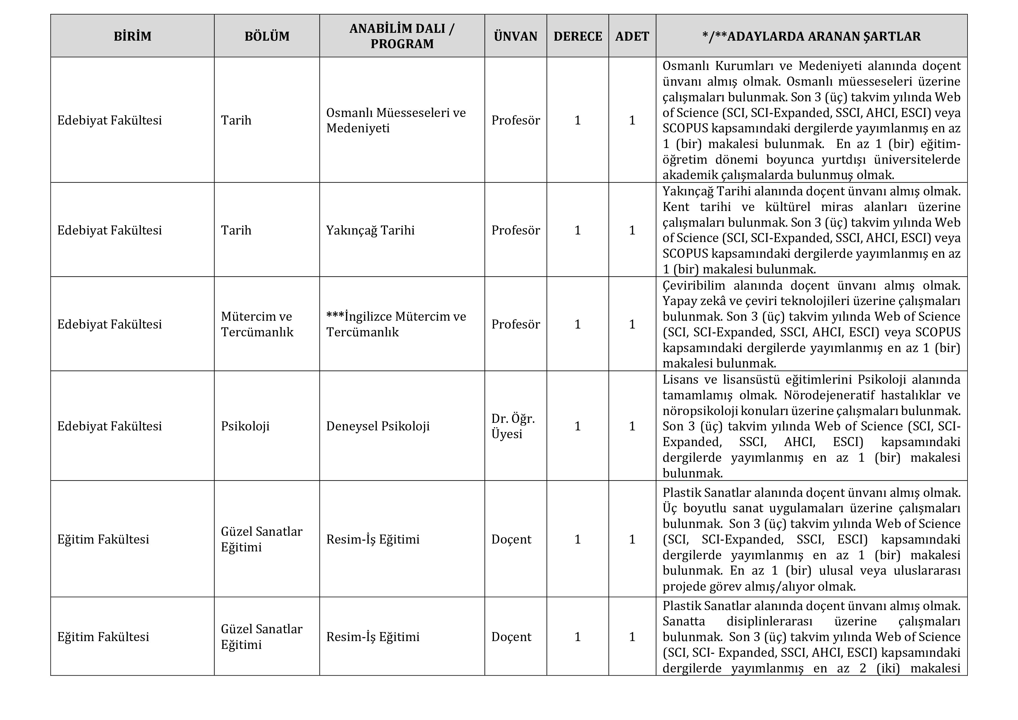 BARTIN ÜNİVERSİTESİ 23 ÖĞRETİM ELEMANI ALACAK ( 31 Aralık - 14 Ocak) İlan İçeriği Sayfa 2