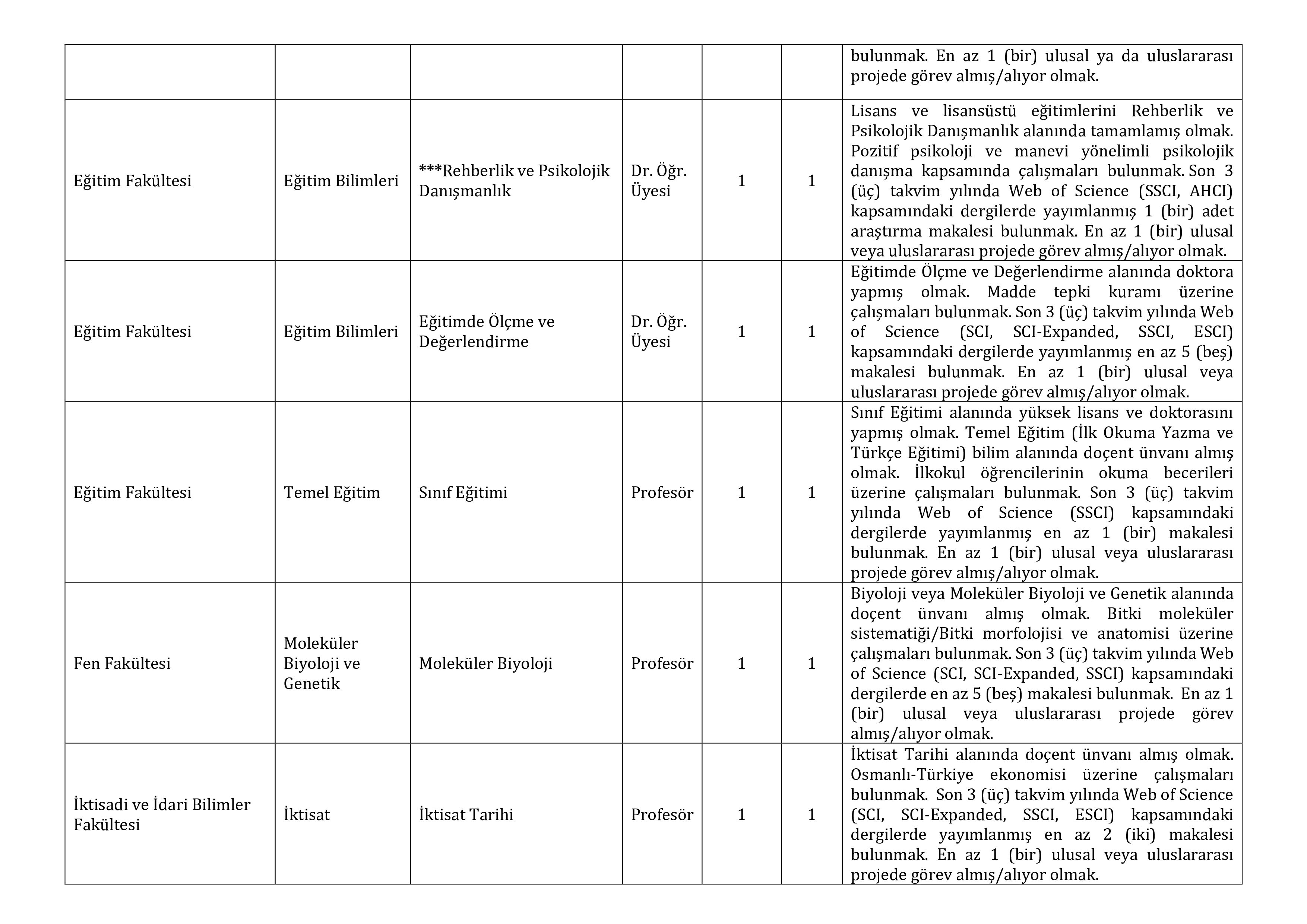 BARTIN ÜNİVERSİTESİ 23 ÖĞRETİM ELEMANI ALACAK ( 31 Aralık - 14 Ocak) İlan İçeriği Sayfa 3