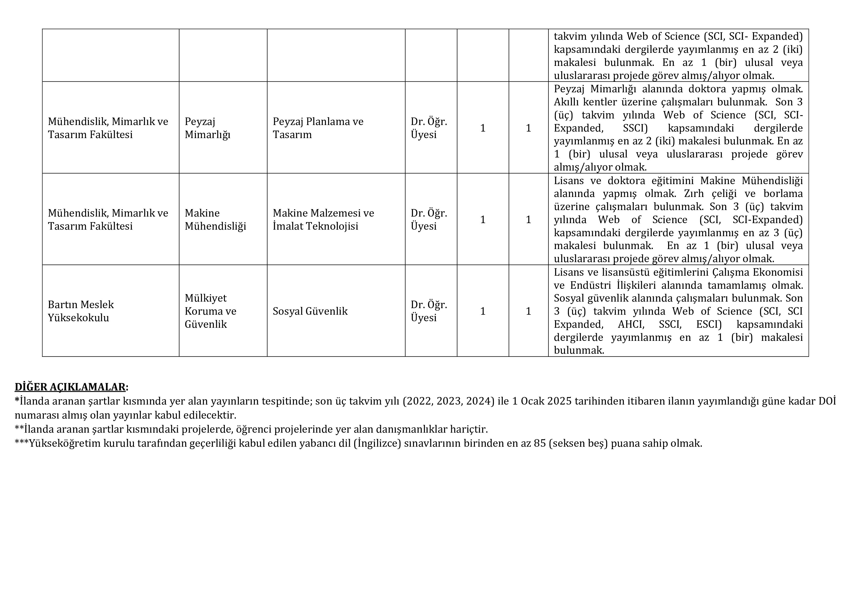 BARTIN ÜNİVERSİTESİ 23 ÖĞRETİM ELEMANI ALACAK ( 31 Aralık - 14 Ocak) İlan İçeriği Sayfa 5