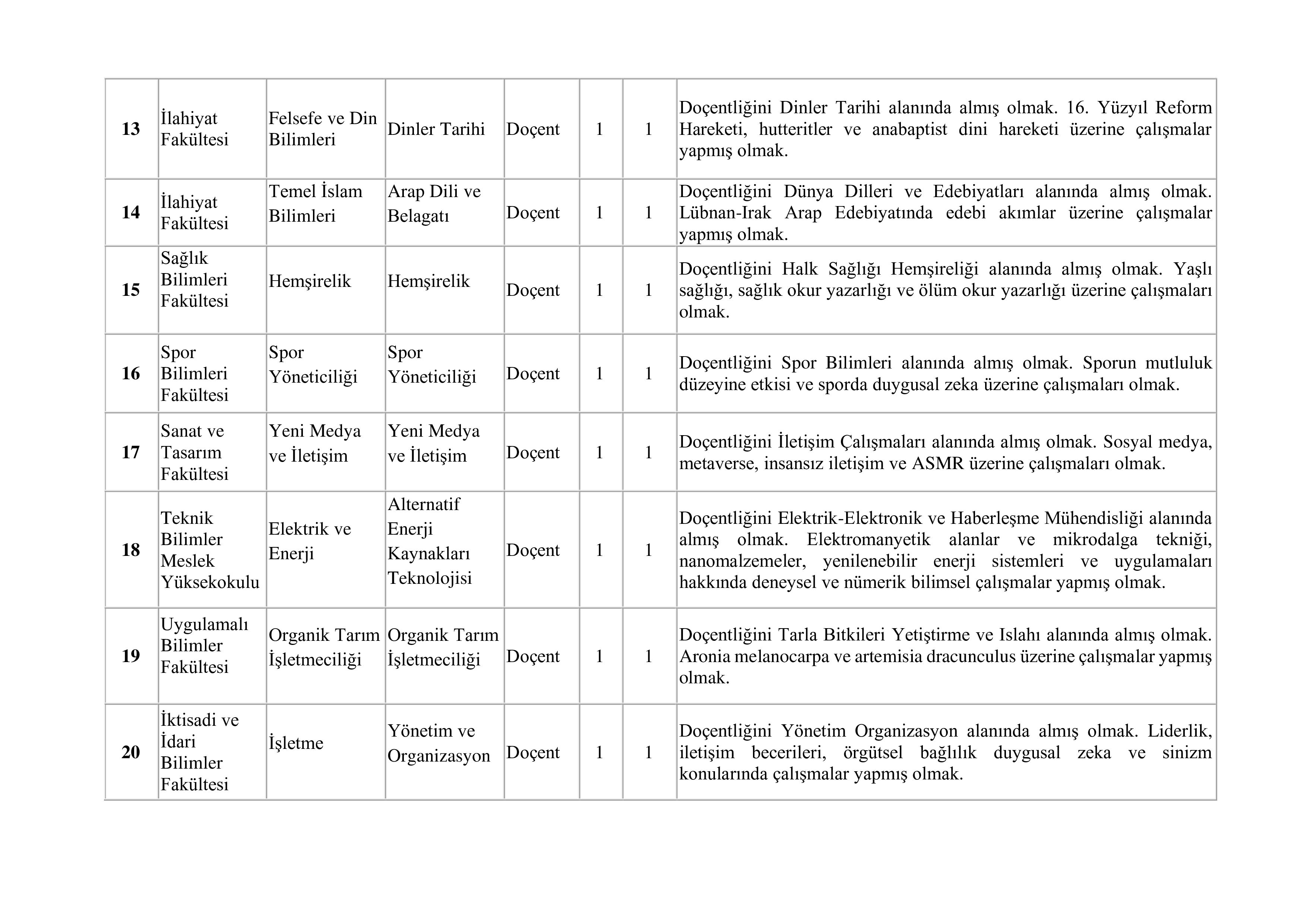 BAYBURT ÜNİVERSİTESİ 11  ÖĞRETİM ELEMANI ALACAK ( 31 Aralık - 14 Ocak) İlan İçeriği Sayfa 3
