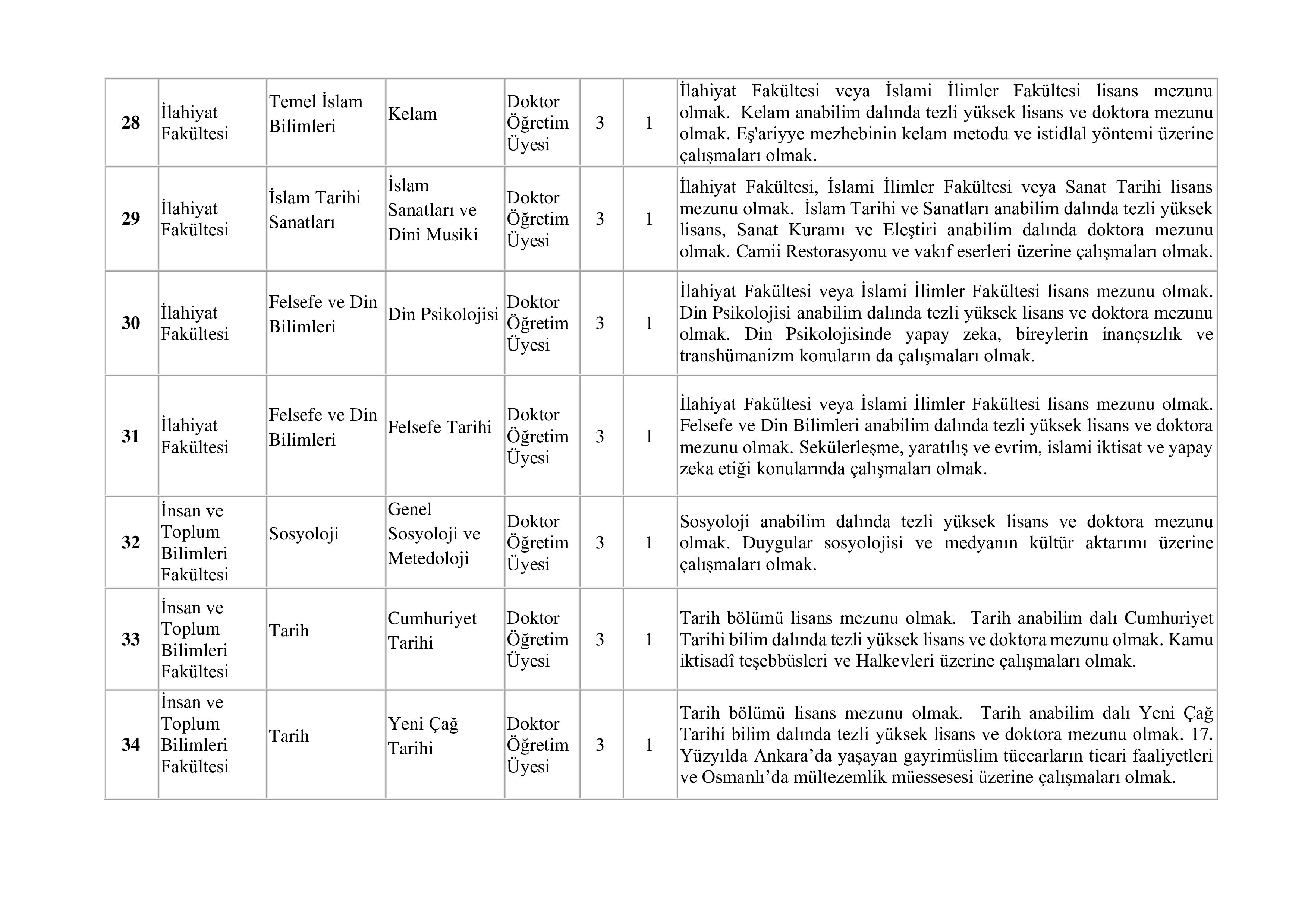 BAYBURT ÜNİVERSİTESİ 41 ÖĞRETİM ÜYESİ ALACAK ( 31 Aralık - 14 Ocak) İlan İçeriği Sayfa 5