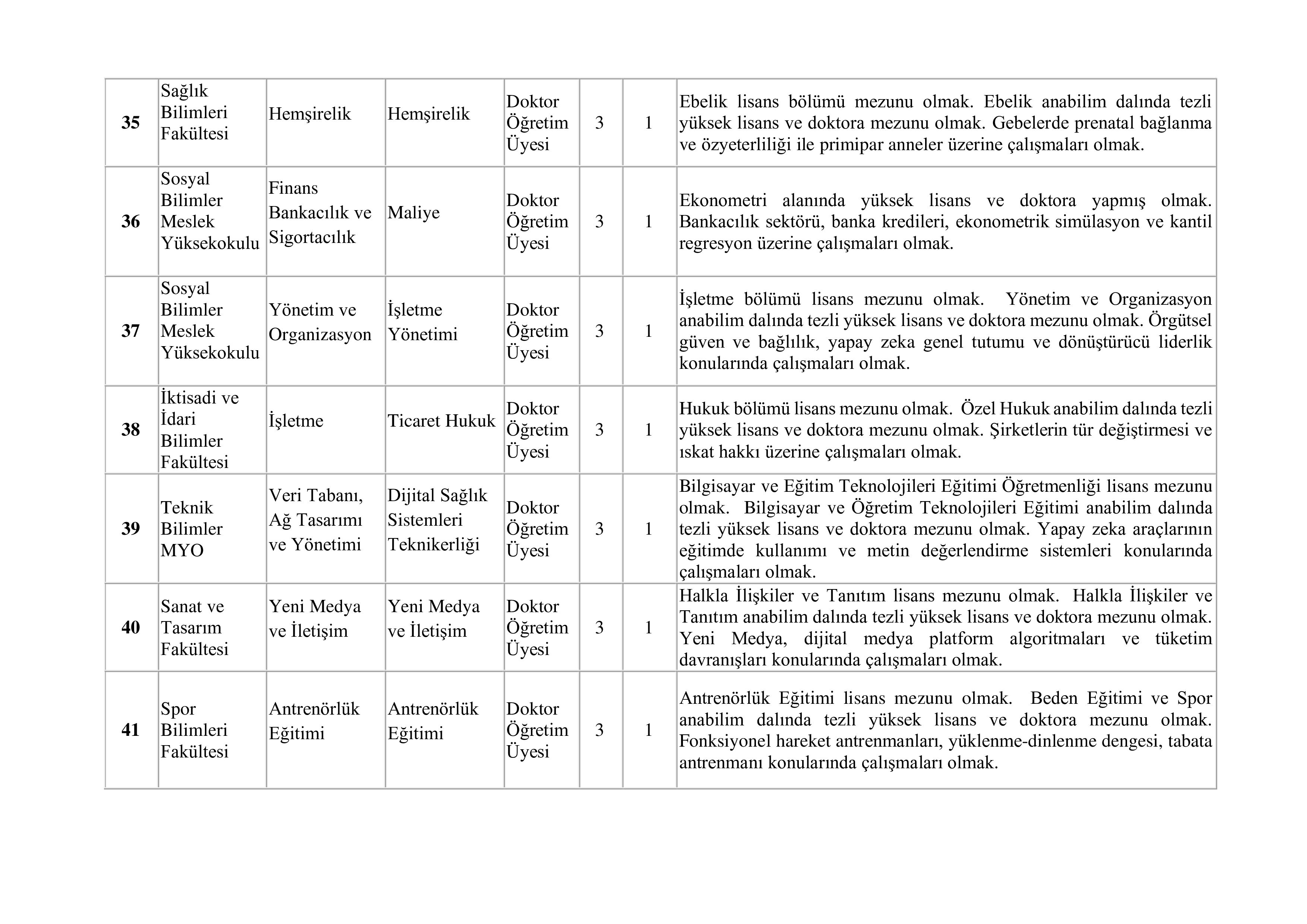BAYBURT ÜNİVERSİTESİ 41 ÖĞRETİM ÜYESİ ALACAK ( 31 Aralık - 14 Ocak) İlan İçeriği Sayfa 6