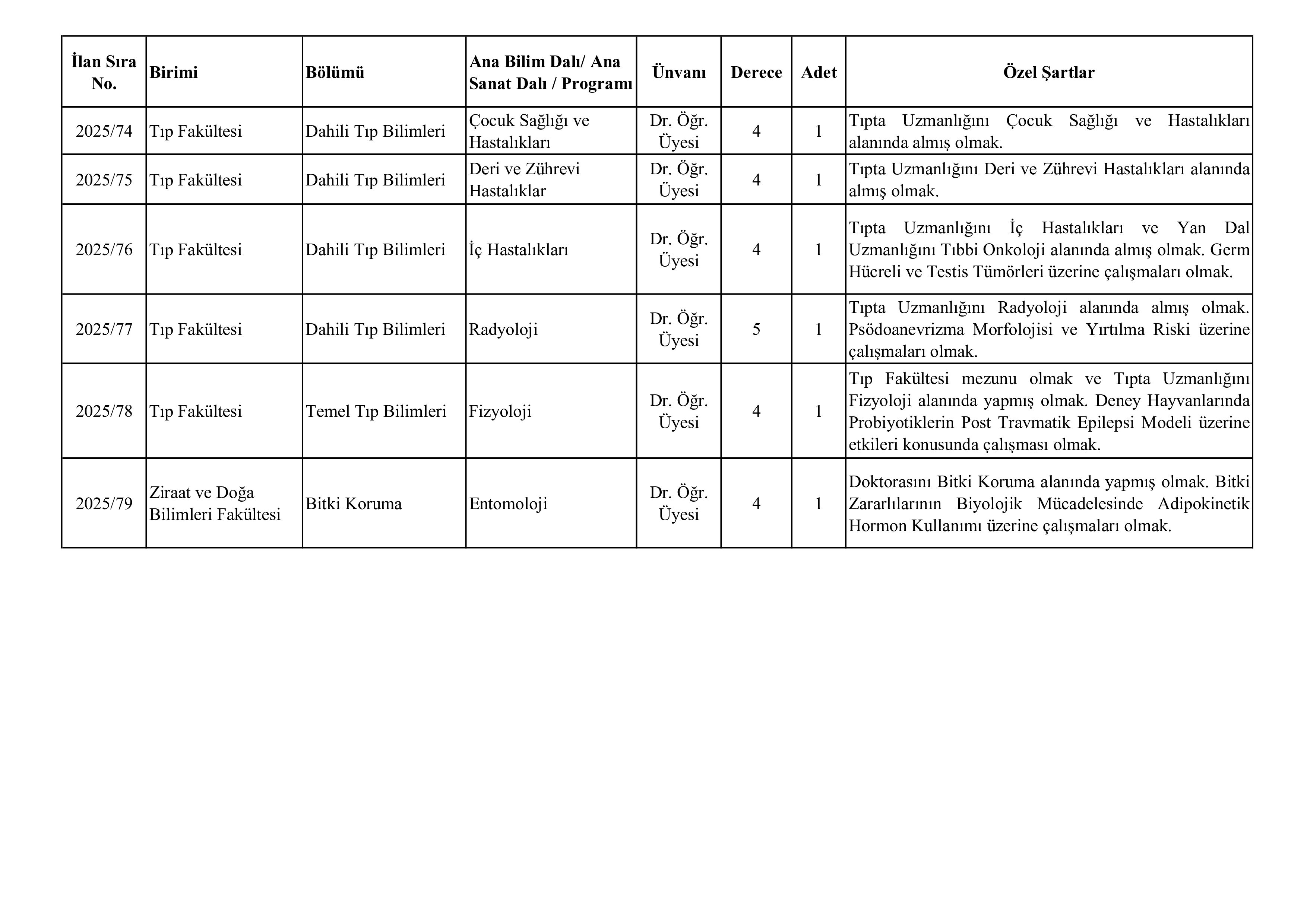 BİLECİK ŞEYH EDEBALİ ÜNİVERSİTESİ 26 ÖĞRETİM ÜYESİ ALACAK ( 31 Aralık - 15 Ocak) İlan İçeriği Sayfa 5