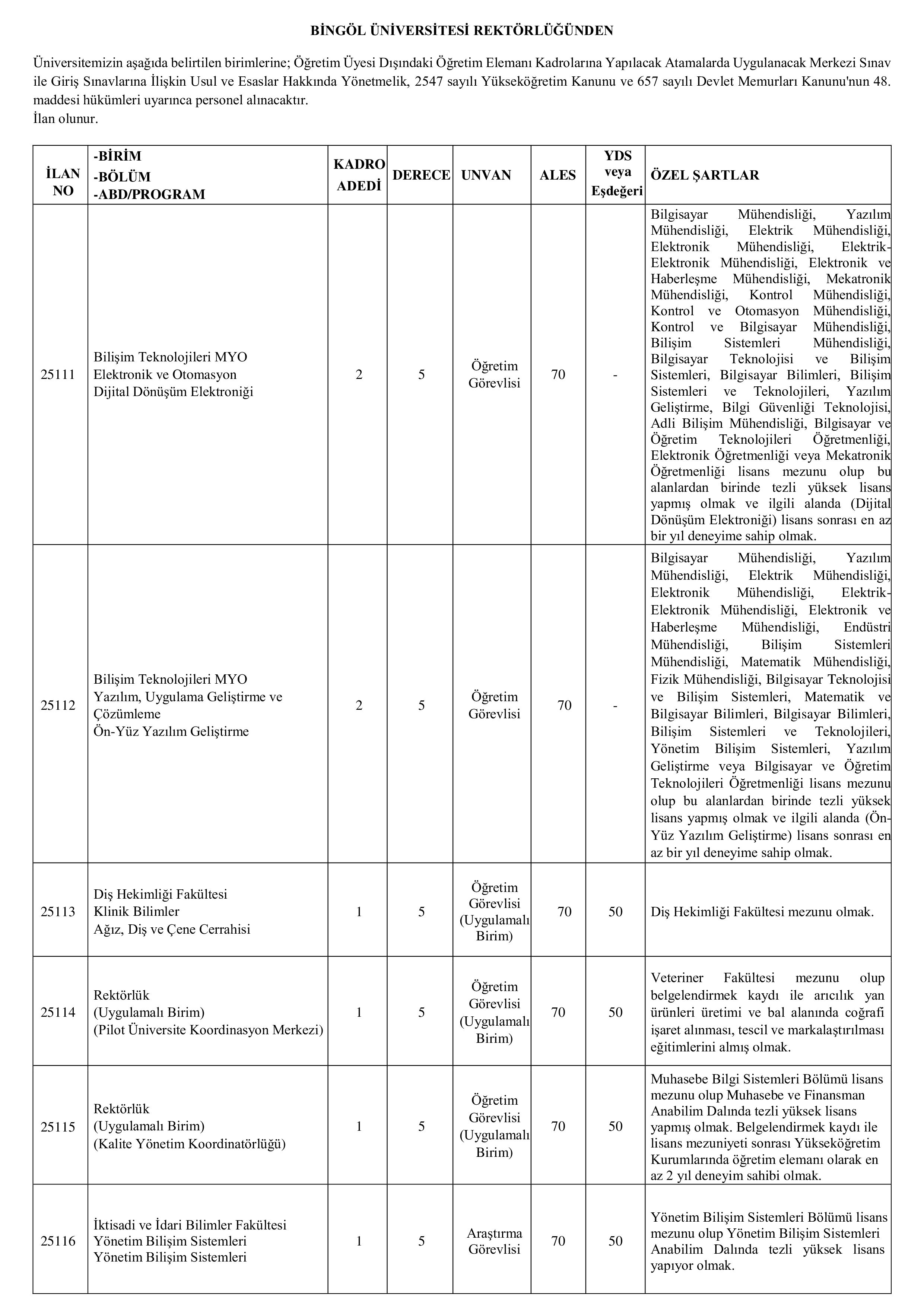 BİNGÖL ÜNİVERSİTESİ 70 ÖĞRETİM ÜYESİ ALACAK ( 31 Aralık - 30 Ocak) İlan İçeriği Sayfa 1