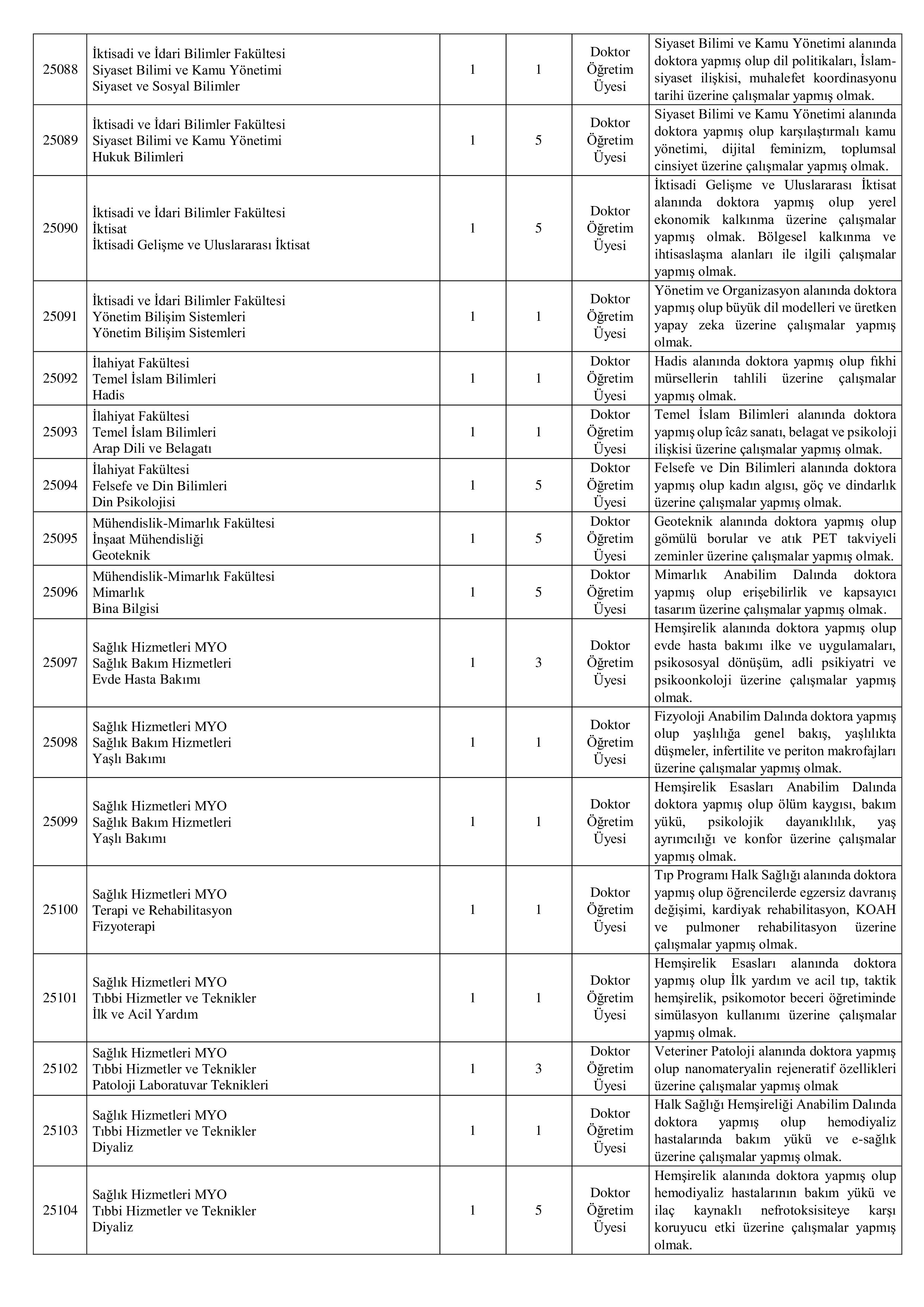 BİNGÖL ÜNİVERSİTESİ 70 ÖĞRETİM ÜYESİ ALACAK ( 31 Aralık - 30 Ocak) İlan İçeriği Sayfa 4