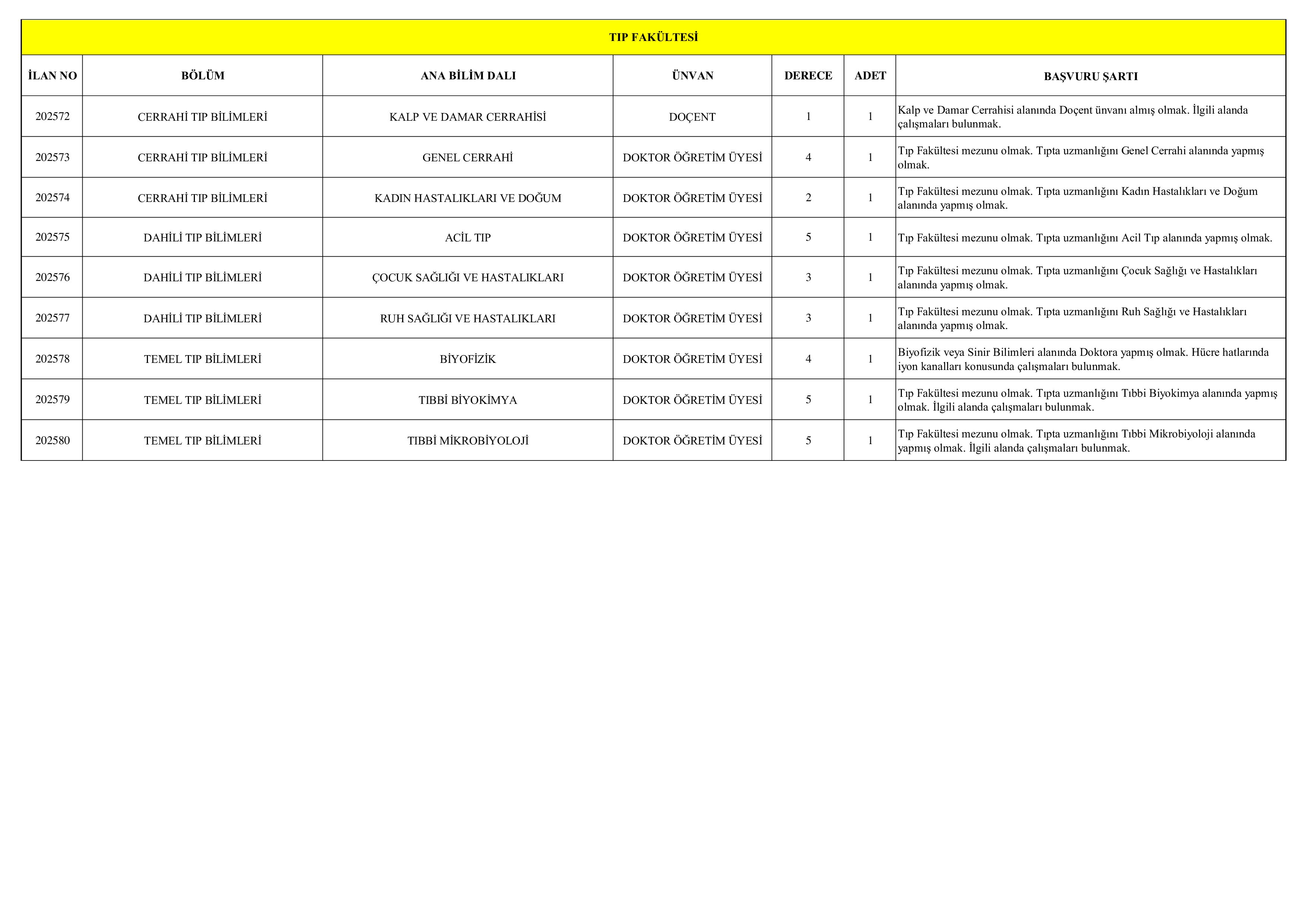 BİTLİS EREN ÜNİVERSİTESİ 36 ÖĞRETİM ÜYESİ ALACAK ( 31 Aralık - 14 Ocak) İlan İçeriği Sayfa 4