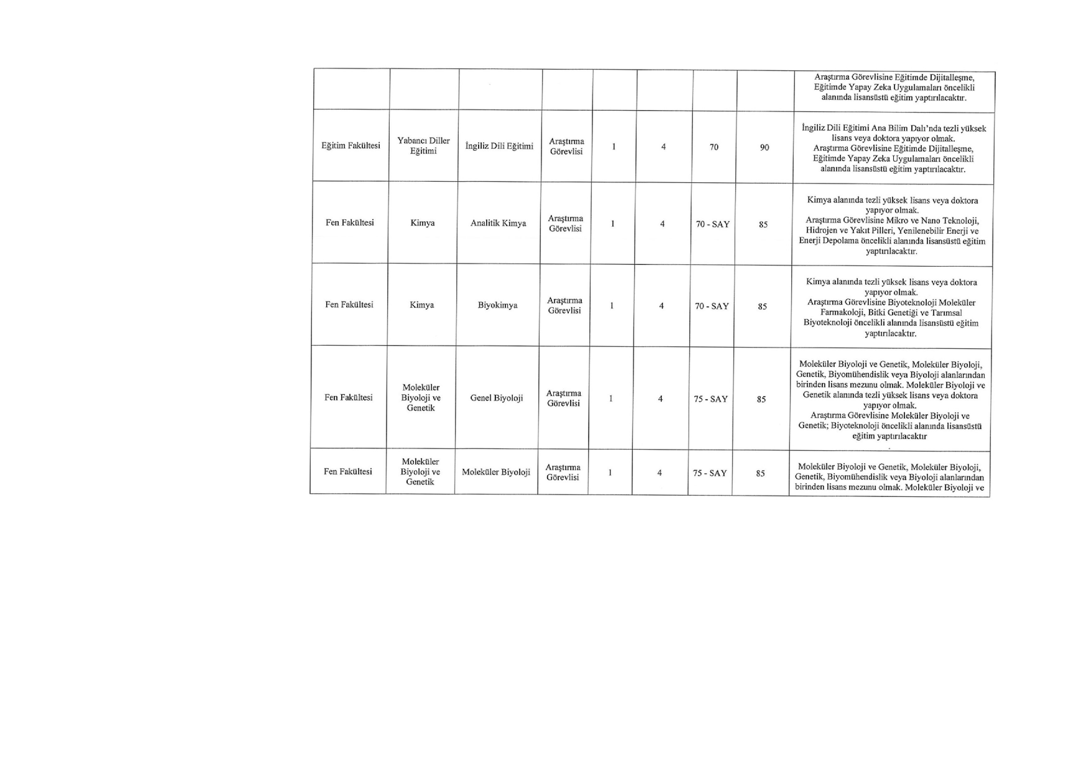 BOĞAZİÇİ ÜNİVERSİTESİ 34  ÖĞRETİM ELEMANI ALACAK ( 31 Aralık - 30 Ocak) İlan İçeriği Sayfa 7