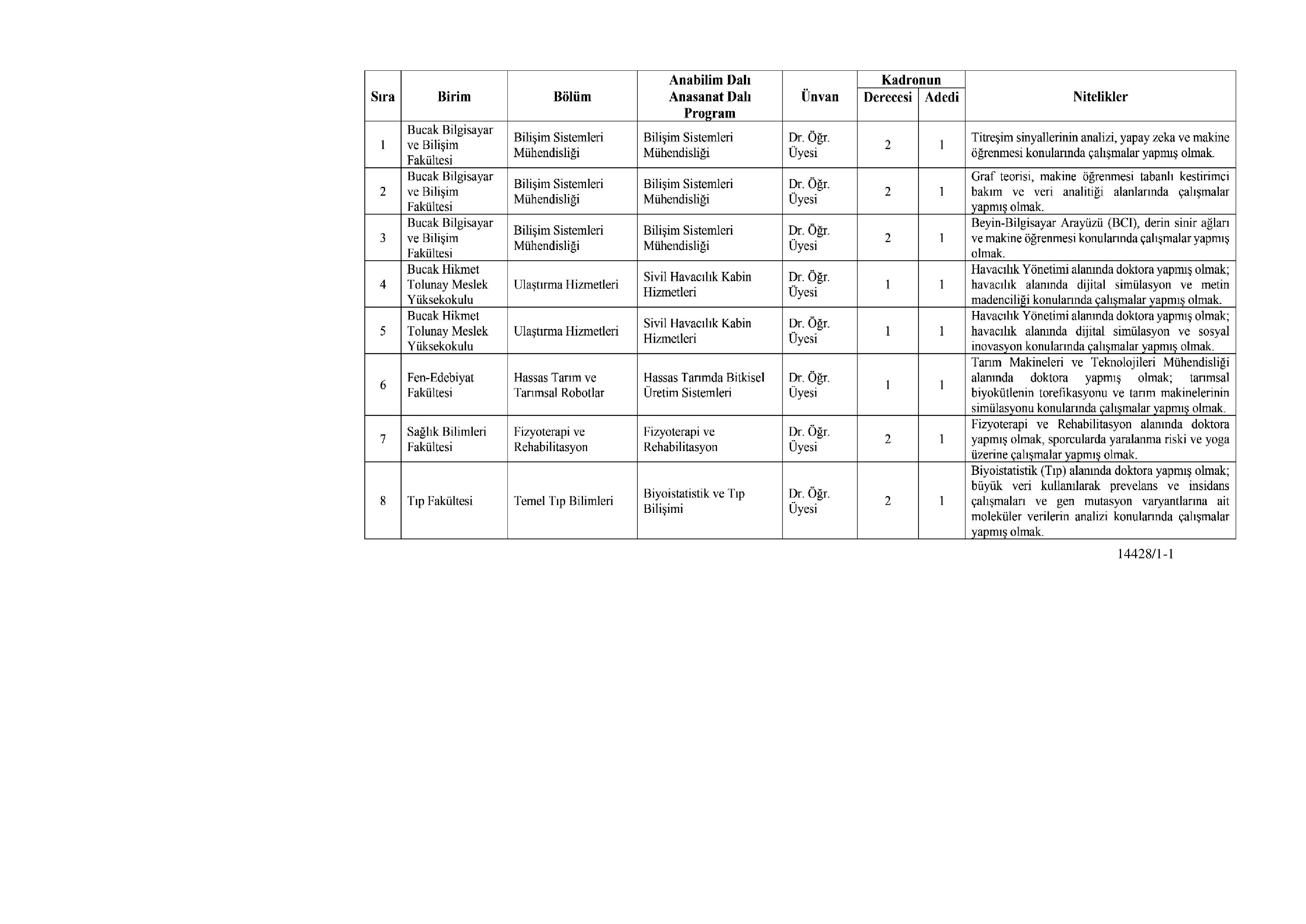 BURDUR MEHMET AKİF ERSOY ÜNİVERSİTESİ 6 ÖĞRETİM ELEMANI ALACAK ( 31 Aralık - 14 Ocak) İlan İçeriği Sayfa 3