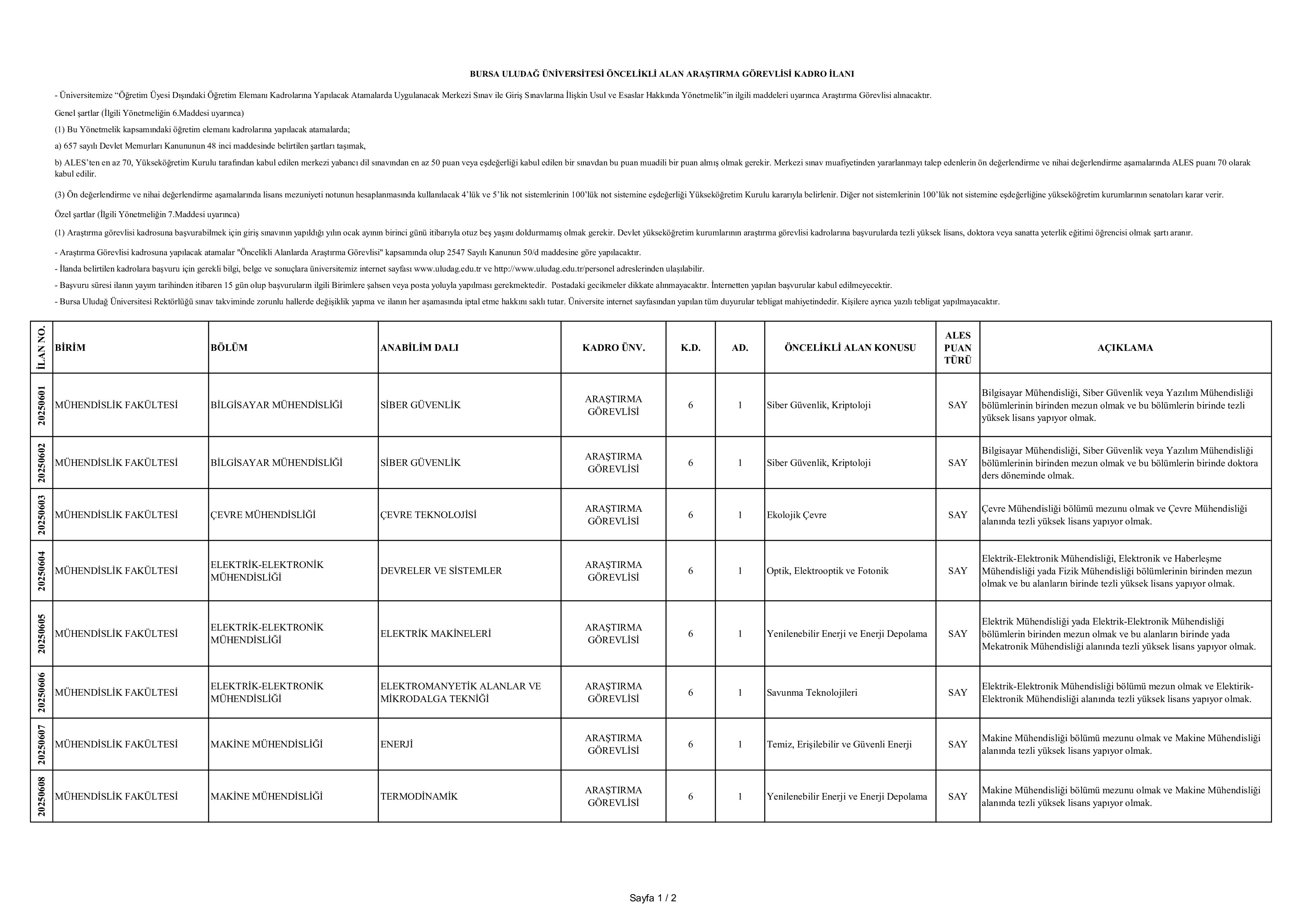 BURSA ULUDAĞ ÜNİVERSİTESİ 1 ÖĞRETİM ÜYESİ ALACAK ( 31 Aralık - 15 Ocak) İlan İçeriği Sayfa 1