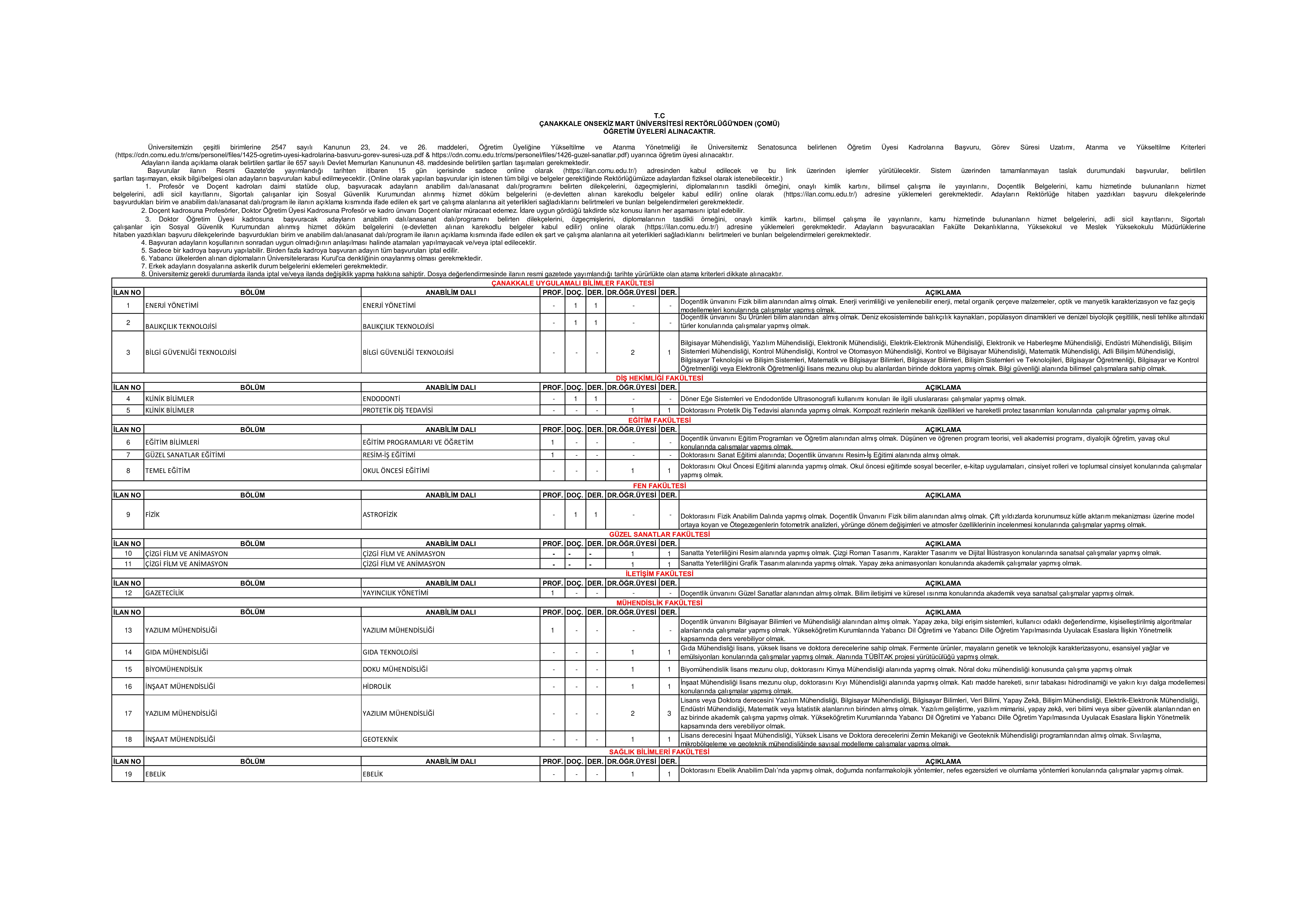 İlan İçeriği Sayfa 1 ÇANAKKALE ONSEKİZ MART ÜNİVERSİTESİ ÇANAKKALE ONSEKİZ MART ÜNİVERSİTESİ 34 ÖĞRETİM ÜYESİ ALACAK ( 31 Aralık - 14 Ocak) İlan İçeriği Sayfa 1