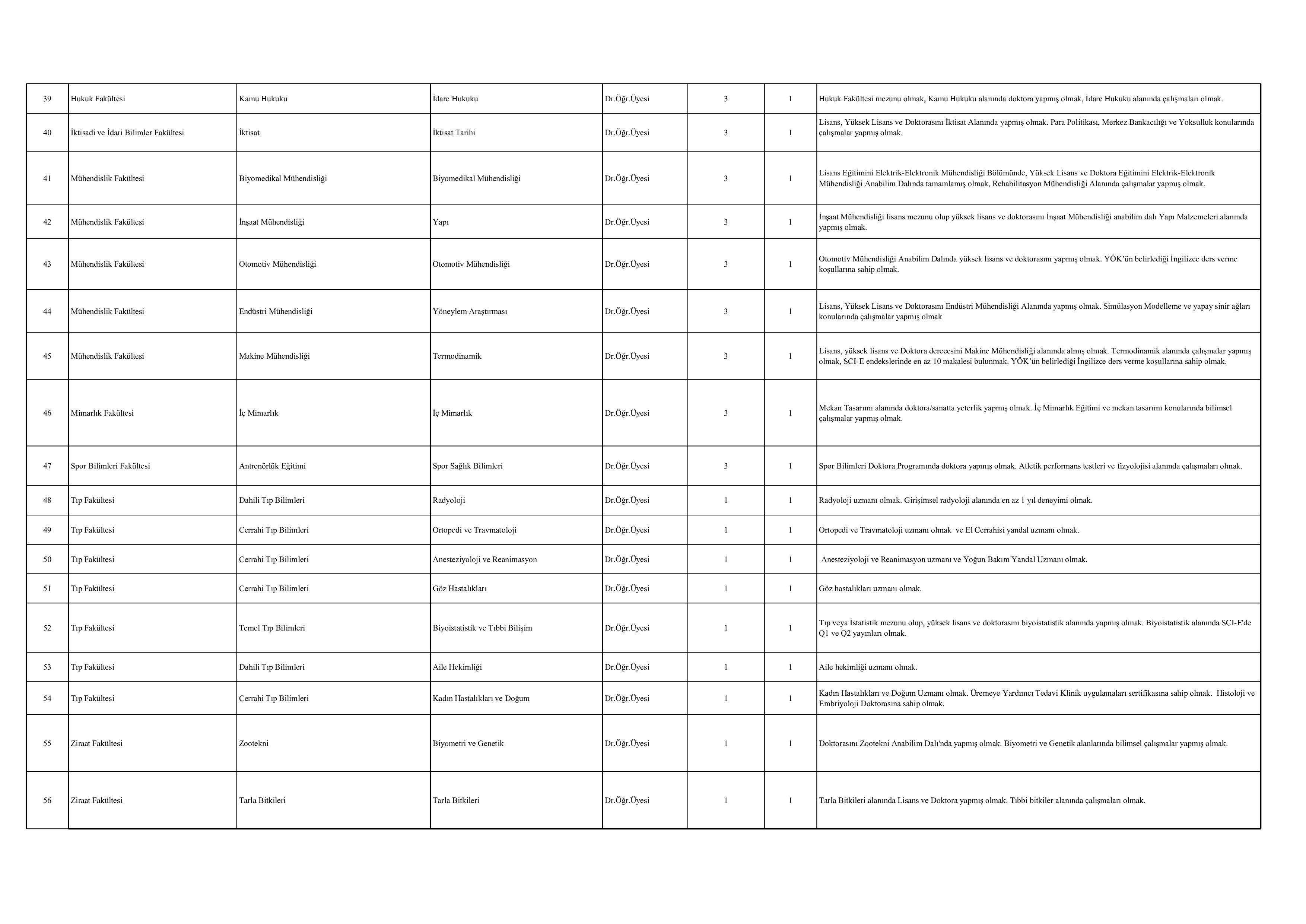 İlan İçeriği Sayfa 4 ÇUKUROVA ÜNİVERSİTESİ 56 ÖĞRETİM ÜYESİ ALACAK ( 31 Aralık - 14 Ocak) İlan İçeriği Sayfa 4