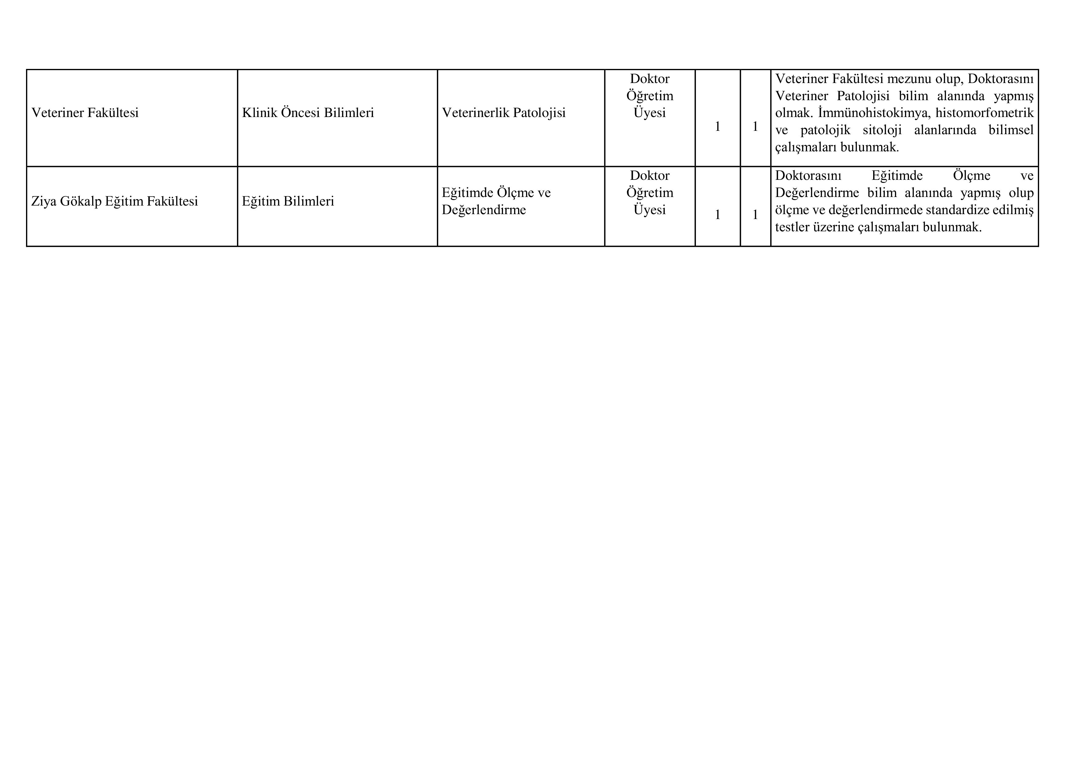 DİCLE ÜNİVERSİTESİ 50 ÖĞRETİM ÜYESİ ALACAK ( 31 Aralık - 14 Ocak) İlan İçeriği Sayfa 8