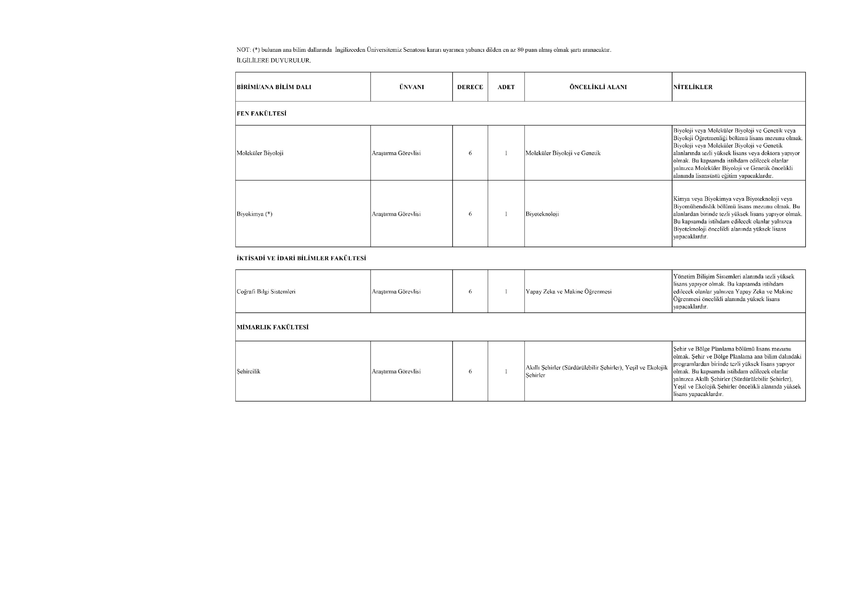 DOKUZ EYLÜL ÜNİVERSİTESİ 5 ÖĞRETİM ELEMANI ALACAK ( 31 Aralık - 15 Ocak) İlan İçeriği Sayfa 2