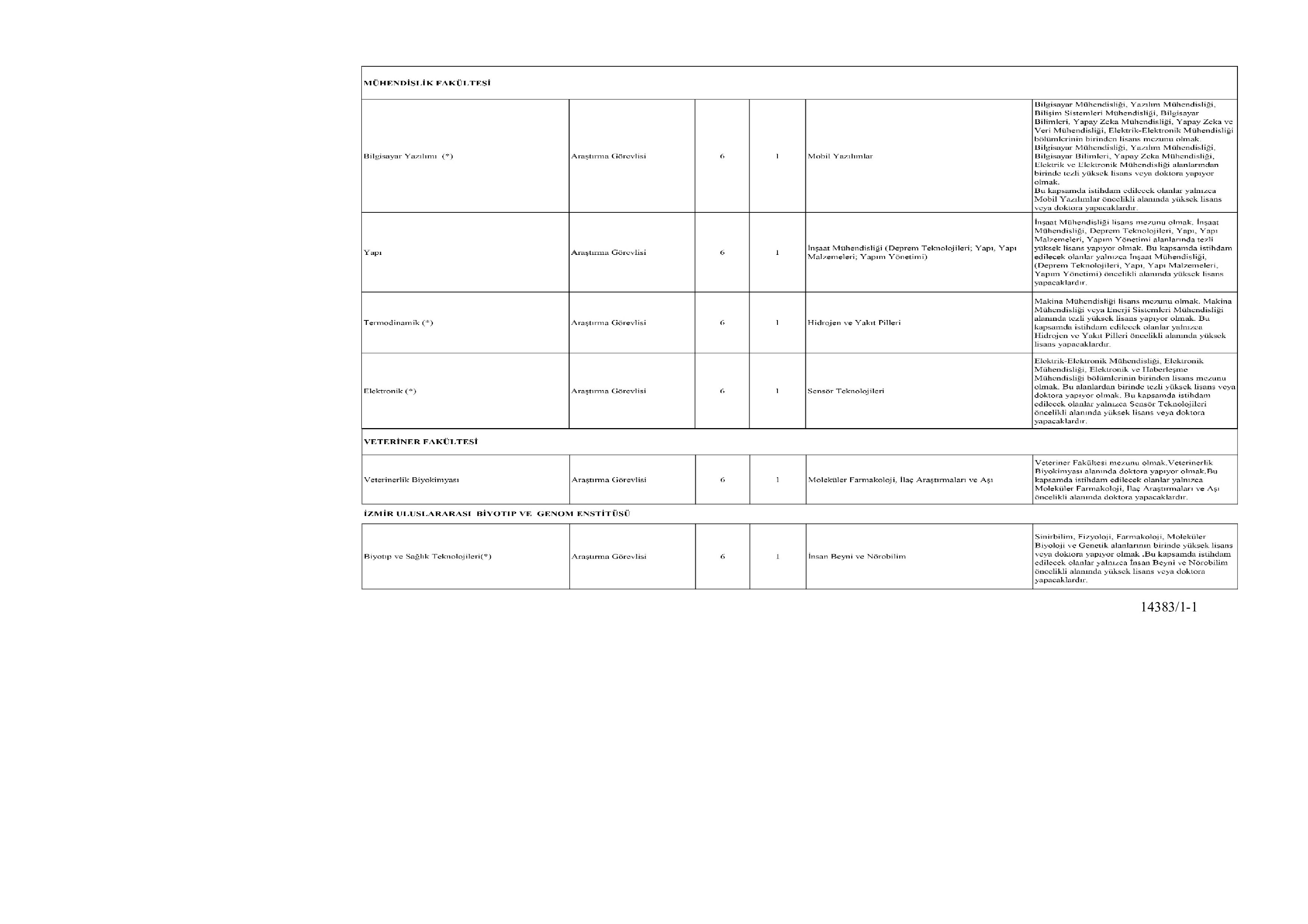 DOKUZ EYLÜL ÜNİVERSİTESİ 5 ÖĞRETİM ELEMANI ALACAK ( 31 Aralık - 15 Ocak) İlan İçeriği Sayfa 3