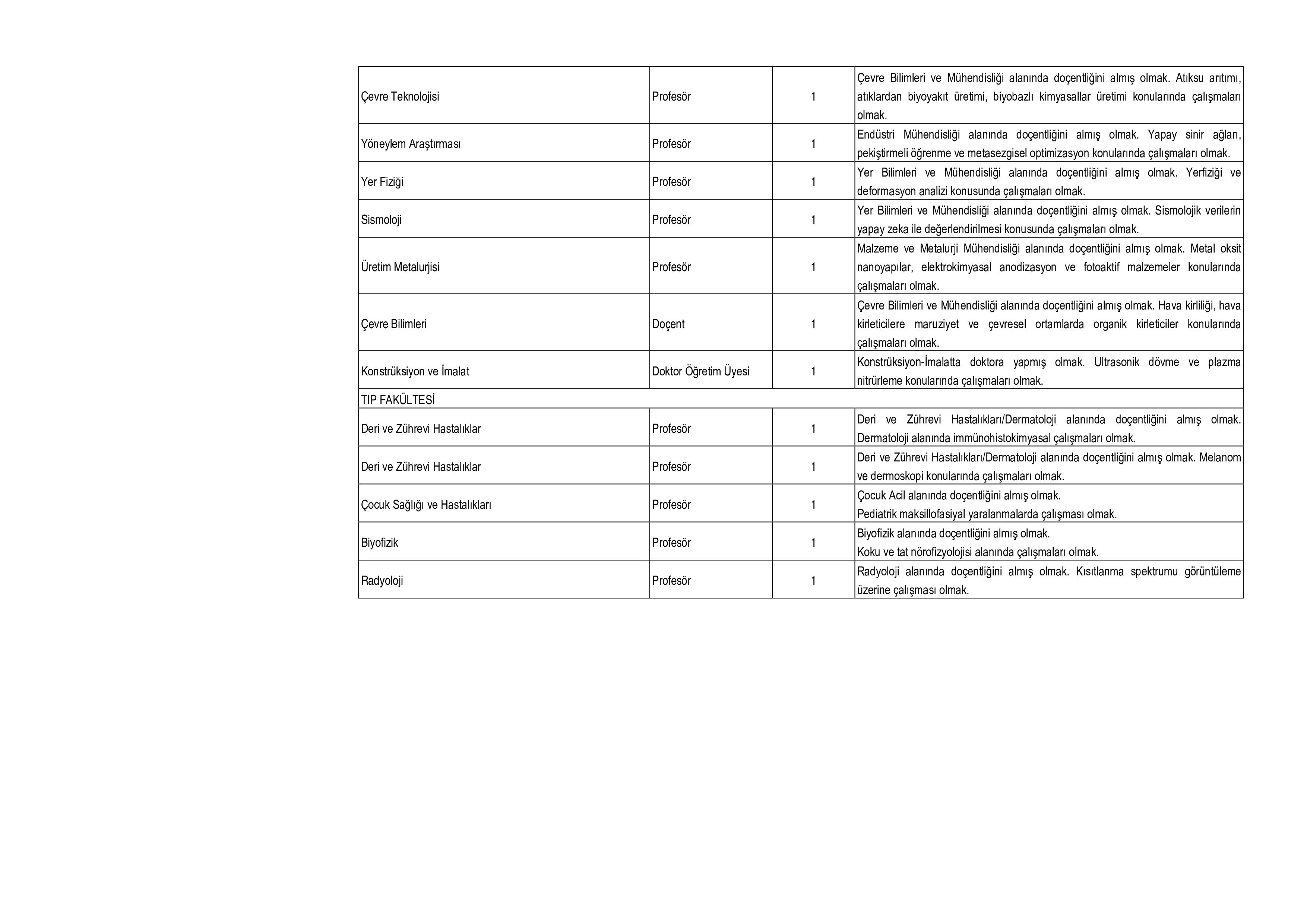 İlan İçeriği Sayfa 4 DOKUZ EYLÜL ÜNİVERSİTESİ 54 ÖĞRETİM ÜYESİ ALACAK ( 31 Aralık - 15 Ocak) İlan İçeriği Sayfa 4