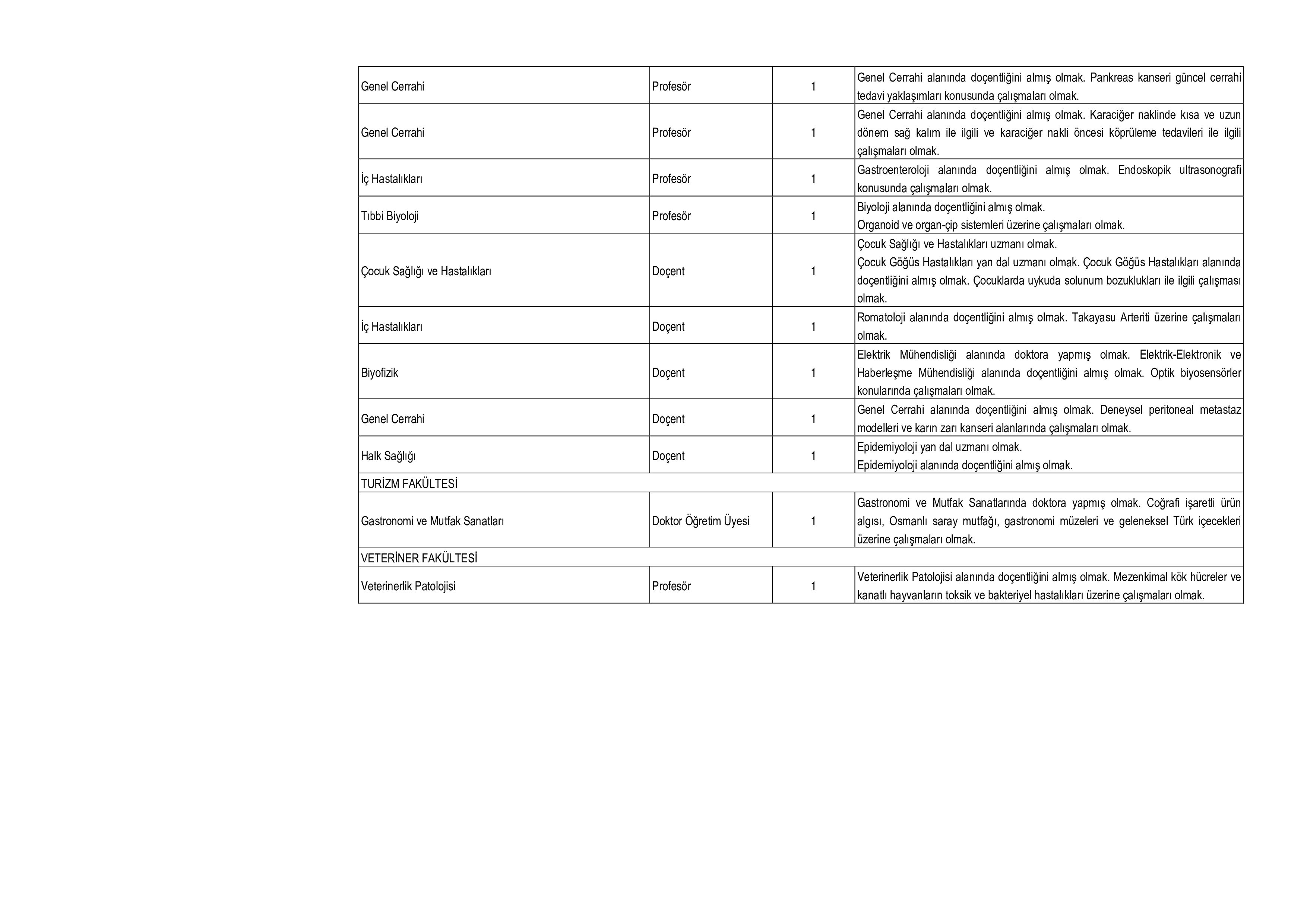İlan İçeriği Sayfa 5 DOKUZ EYLÜL ÜNİVERSİTESİ 54 ÖĞRETİM ÜYESİ ALACAK ( 31 Aralık - 15 Ocak) İlan İçeriği Sayfa 5