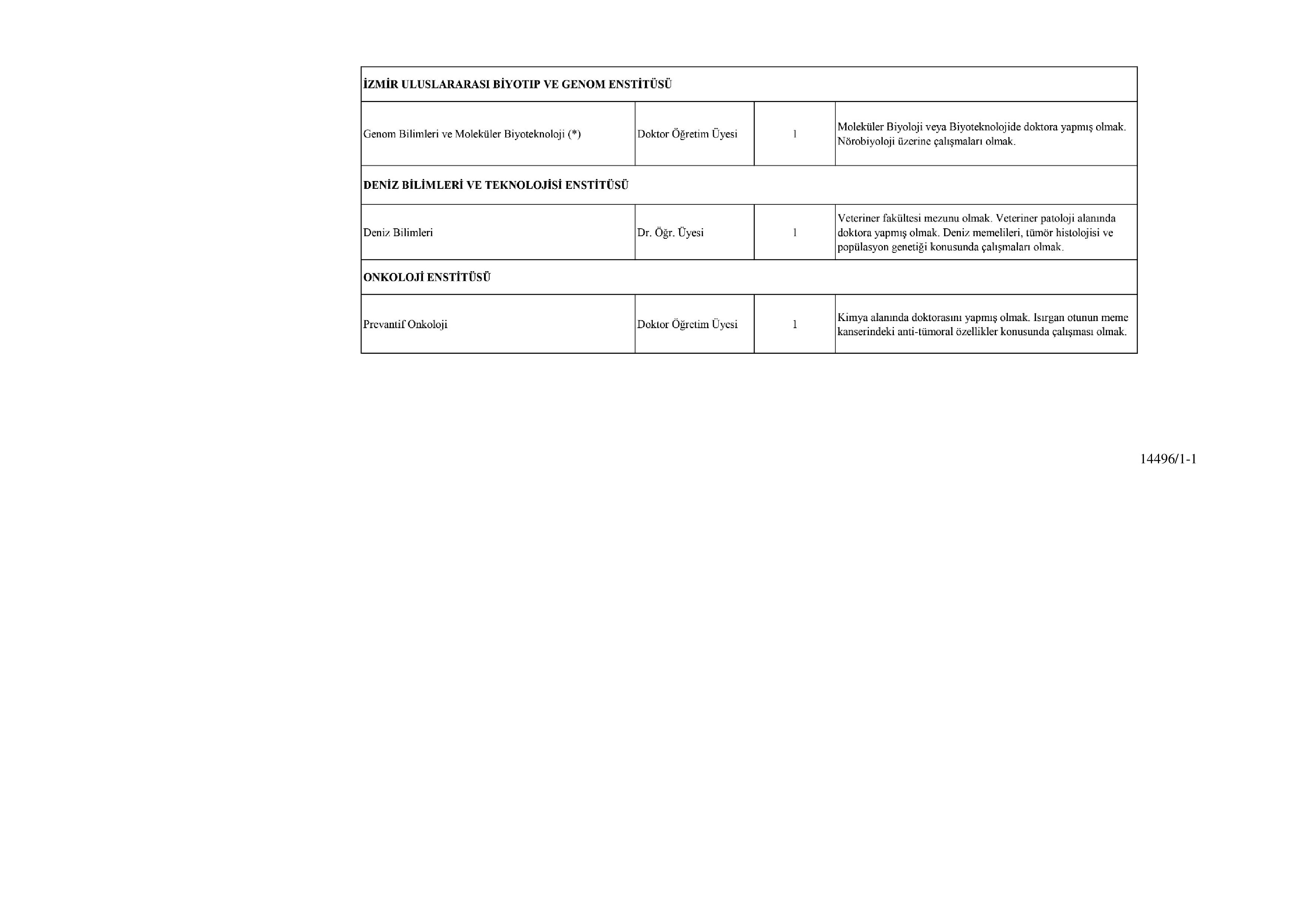 DOKUZ EYLÜL ÜNİVERSİTESİ 38 ÖĞRETİM ÜYESİ ALACAK ( 31 Aralık - 15 Ocak) İlan İçeriği Sayfa 7