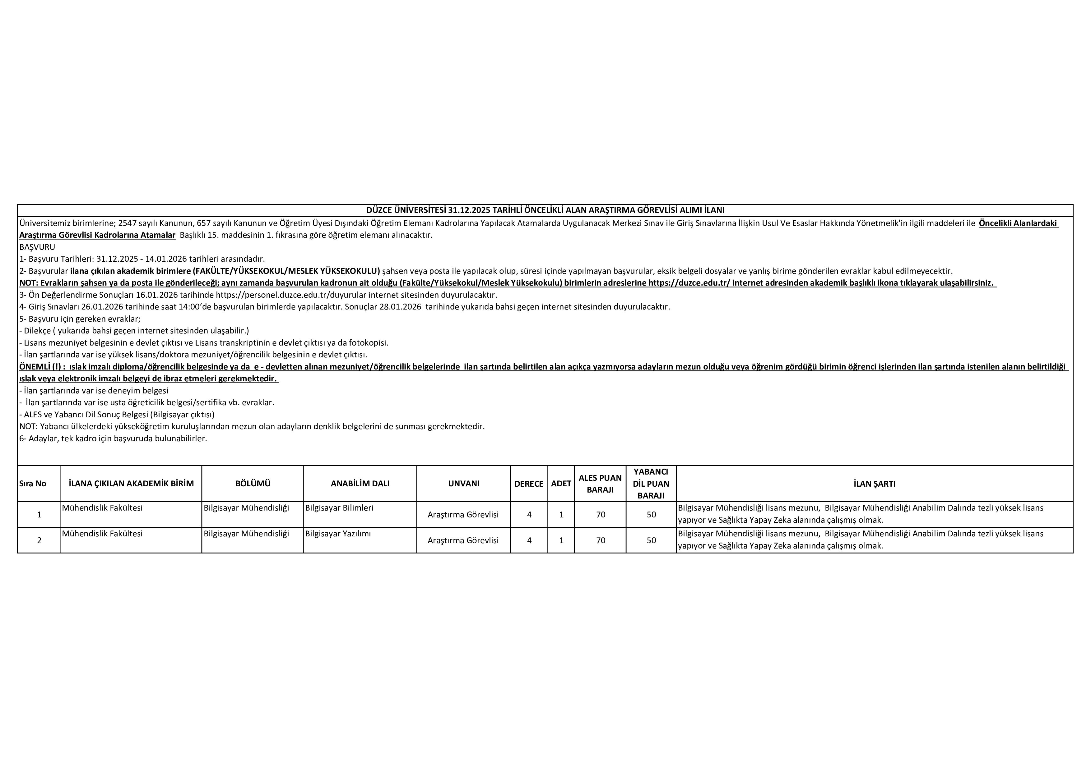 DÜZCE ÜNİVERSİTESİ 18 ÖĞRETİM ÜYESİ ALACAK ( 31 Aralık - 14 Ocak) İlan İçeriği Sayfa 1