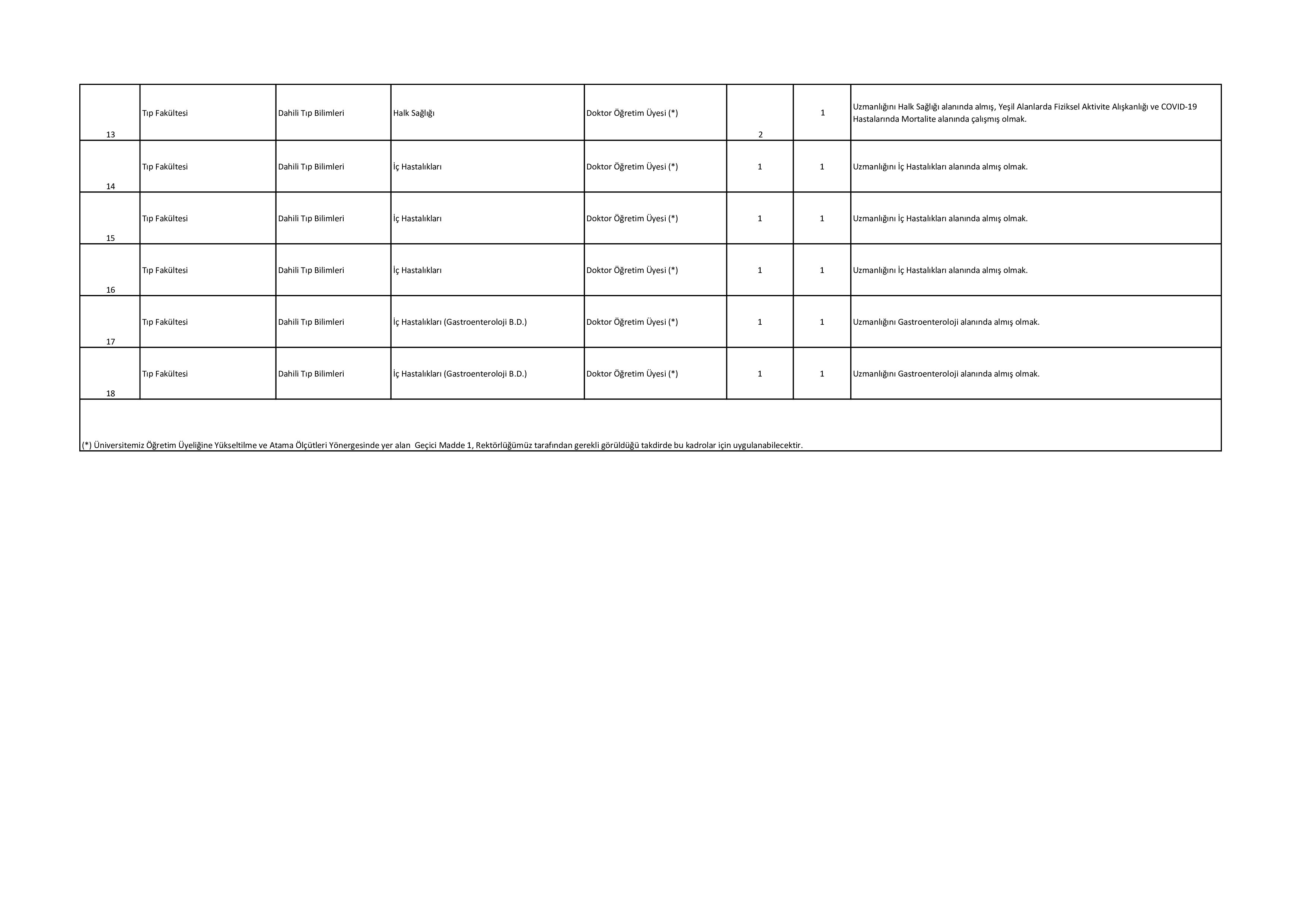 DÜZCE ÜNİVERSİTESİ 18 ÖĞRETİM ÜYESİ ALACAK ( 31 Aralık - 14 Ocak) İlan İçeriği Sayfa 2