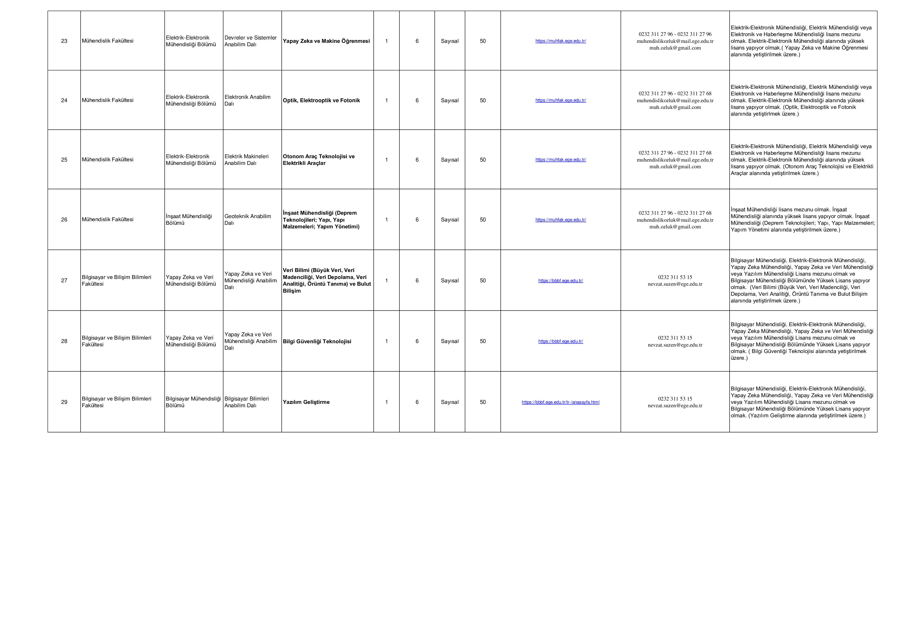 İlan İçeriği Sayfa 2 EGE ÜNİVERSİTESİ 12 ARAŞTIRMA GÖREVLİSİ (Öncelikli Alanlar)ALACAK ( 31 Aralık - 16 Ocak) İlan İçeriği Sayfa 2