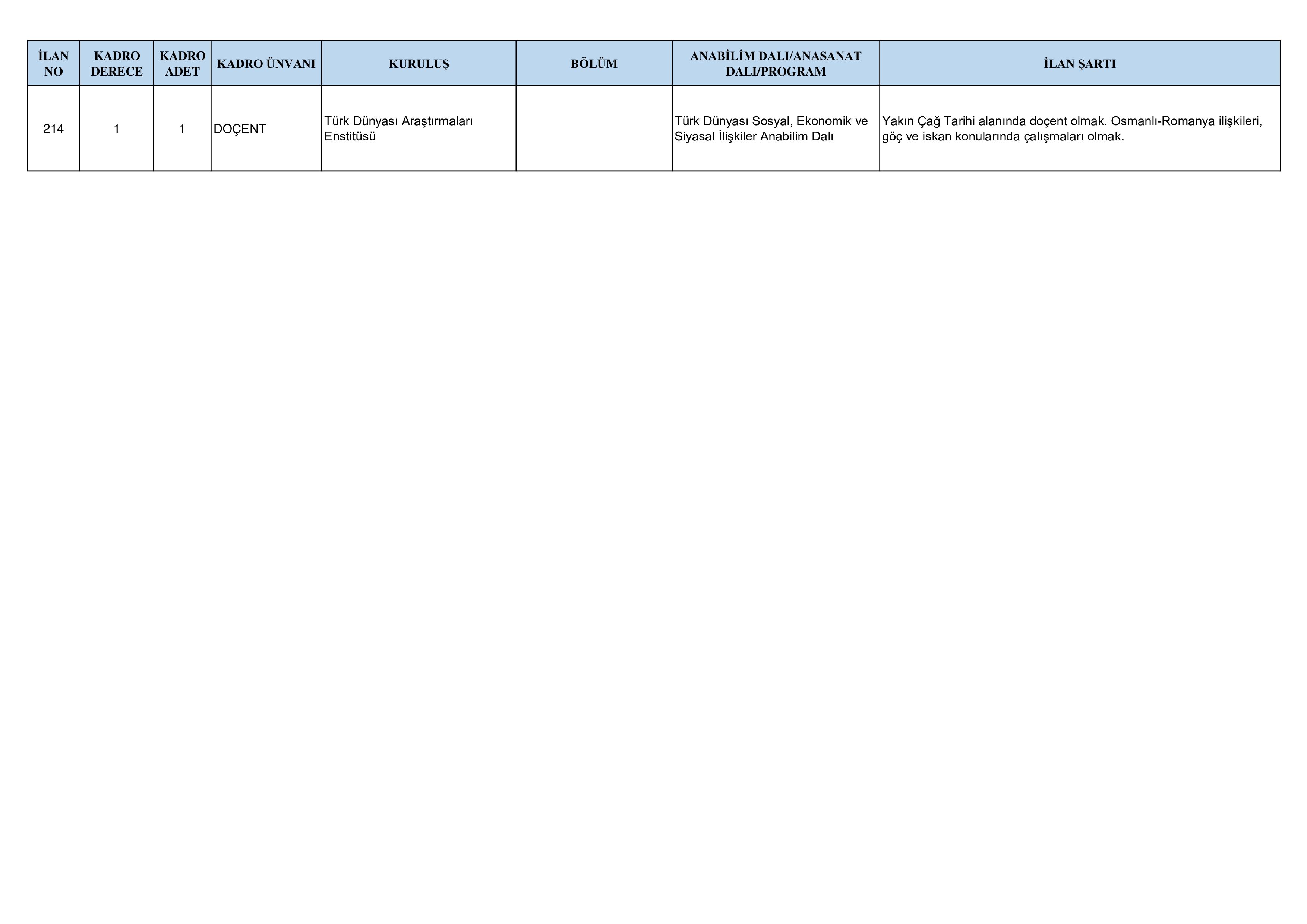 EGE ÜNİVERSİTESİ 18 ÖĞRETİM ÜYESİ ALACAK ( 31 Aralık - 19 Ocak) İlan İçeriği Sayfa 4