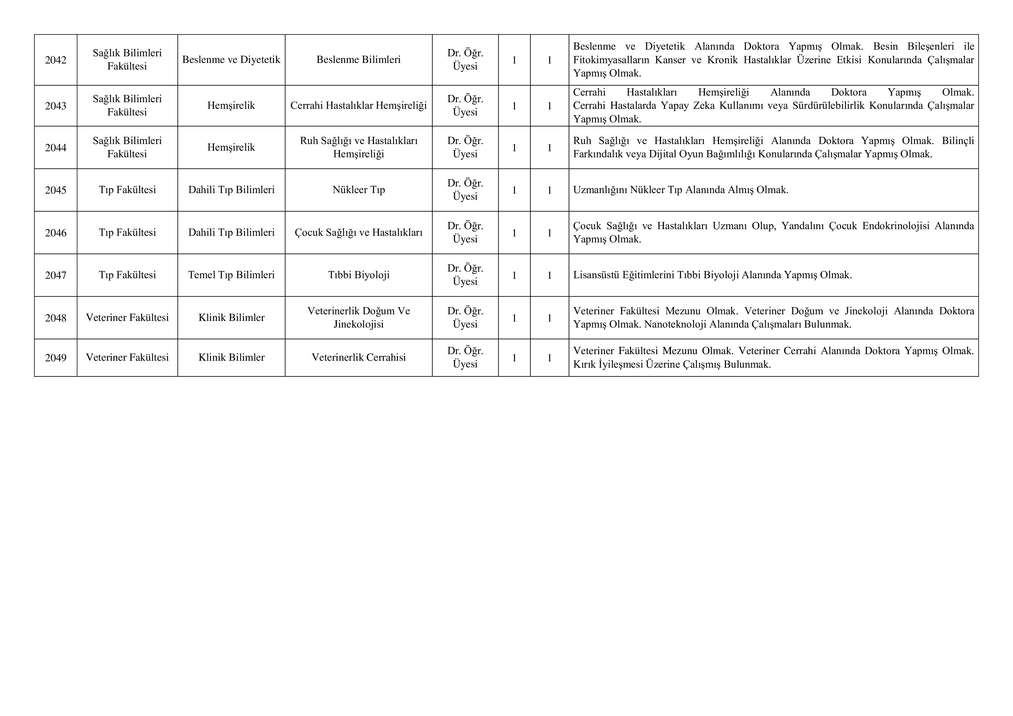 ERCİYES ÜNİVERSİTESİ 49 ÖĞRETİM ÜYESİ ALACAK ( 31 Aralık - 15 Ocak) İlan İçeriği Sayfa 5