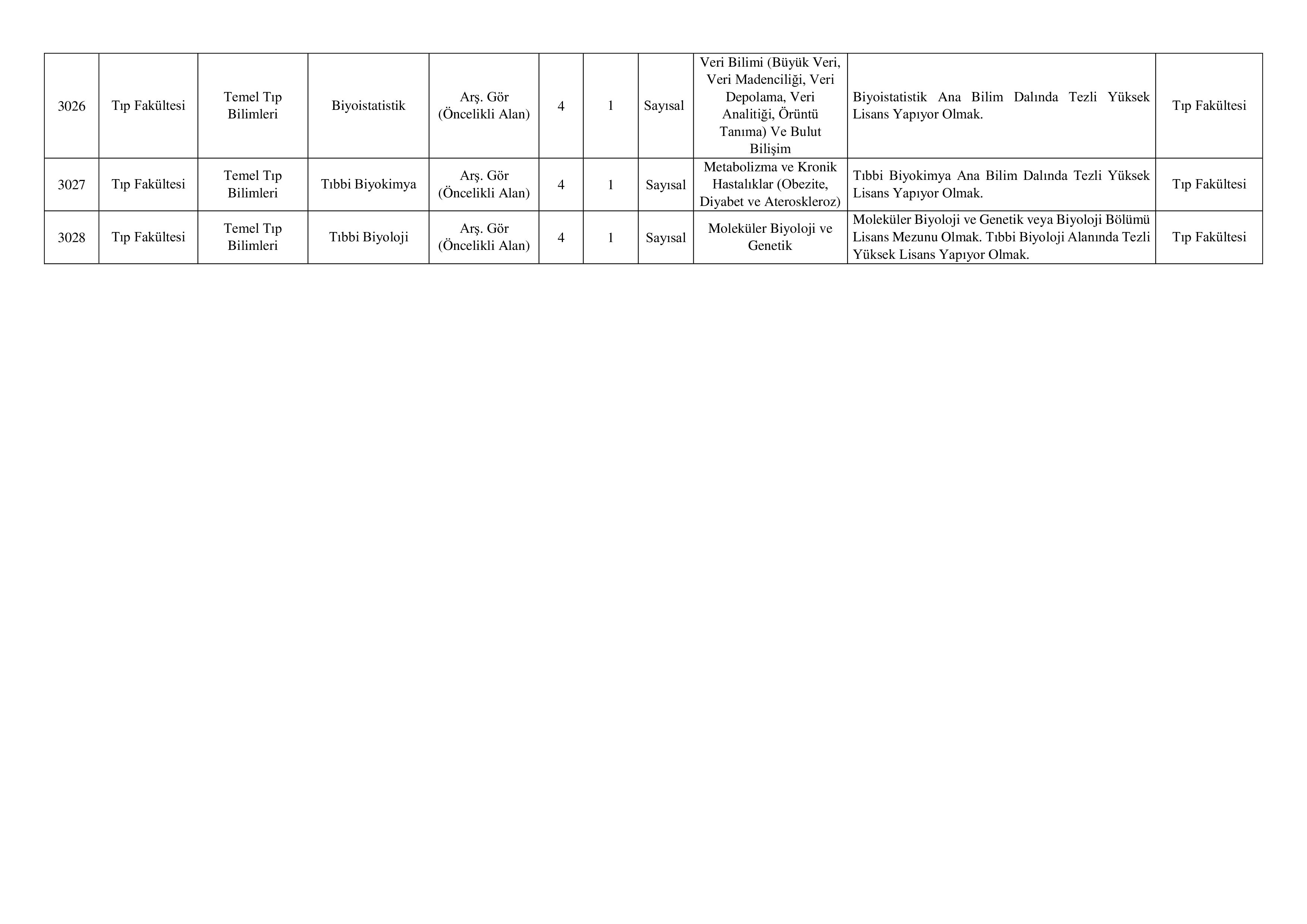 İlan İçeriği Sayfa 6 ERCİYES ÜNİVERSİTESİ 28 ÖĞRETİM ELEMANI ALACAK ( 31 Aralık - 15 Ocak) İlan İçeriği Sayfa 6