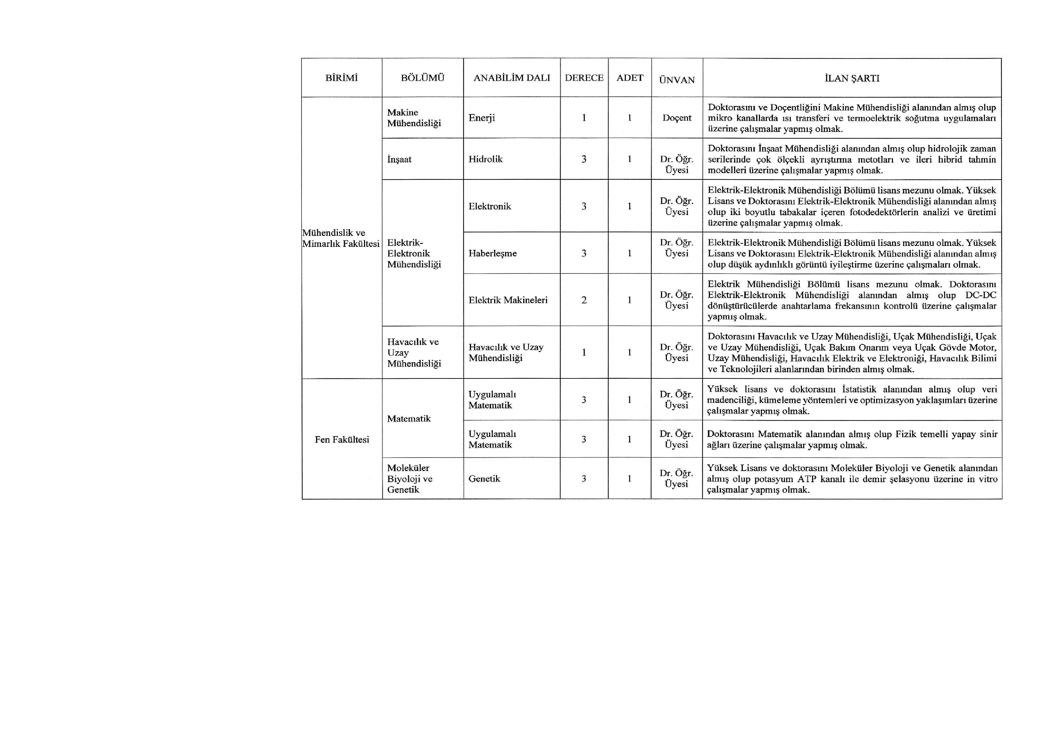 İlan İçeriği Sayfa 2 ERZURUM TEKNİK ÜNİVERSİTESİ 25 ÖĞRETİM ELEMANI ALACAK ( 31 Aralık - 14 Ocak) İlan İçeriği Sayfa 2