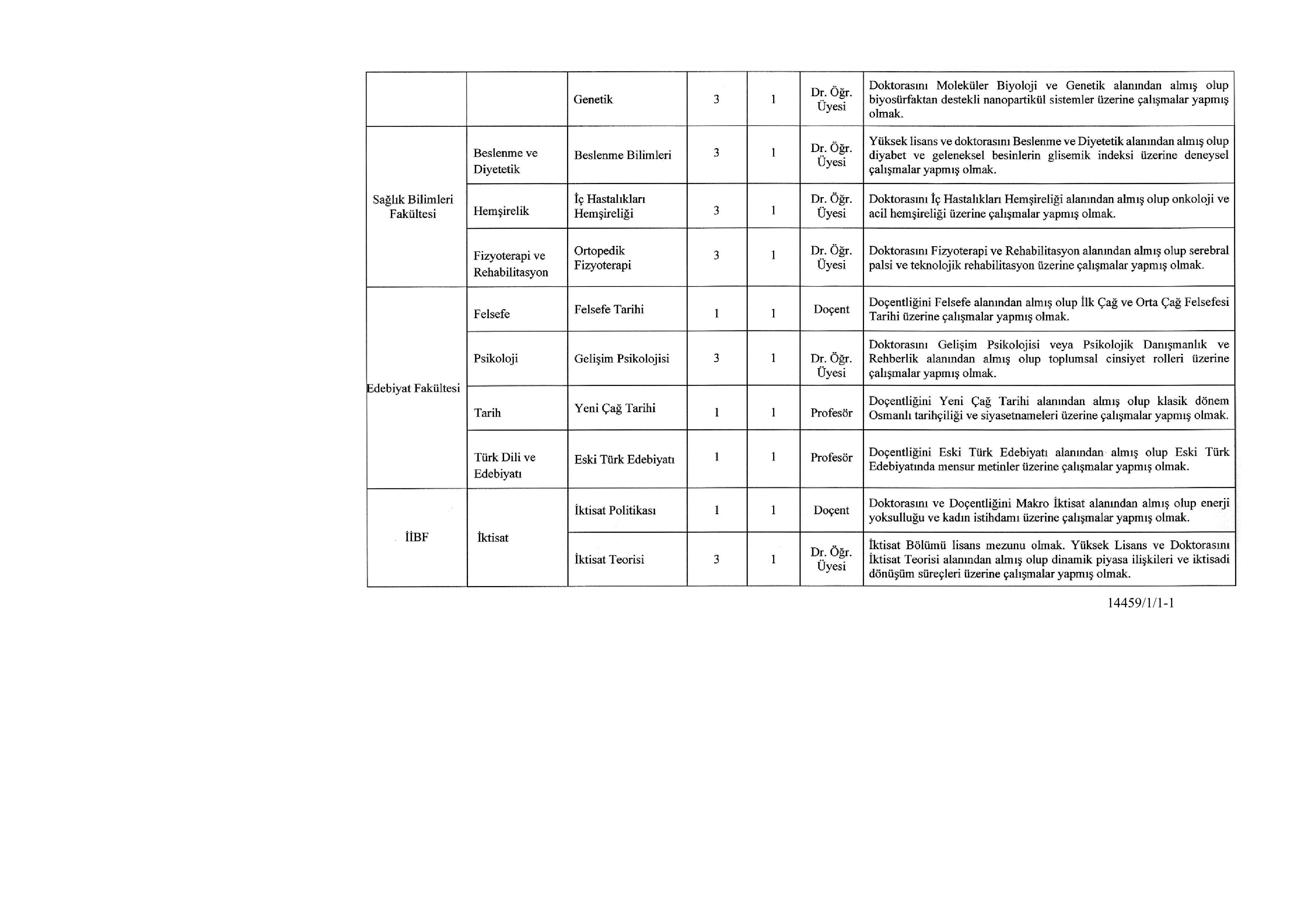 İlan İçeriği Sayfa 3 ERZURUM TEKNİK ÜNİVERSİTESİ 25 ÖĞRETİM ELEMANI ALACAK ( 31 Aralık - 14 Ocak) İlan İçeriği Sayfa 3