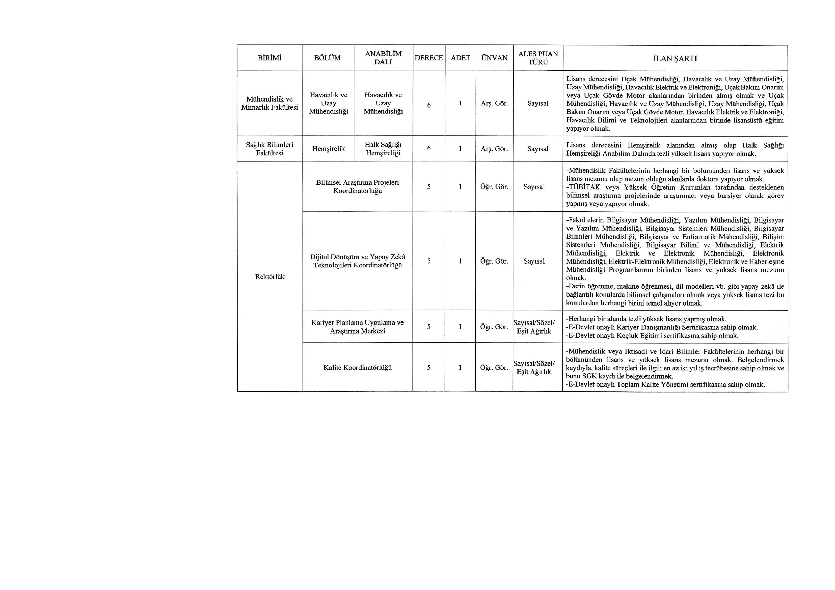 İlan İçeriği Sayfa 5 ERZURUM TEKNİK ÜNİVERSİTESİ 25 ÖĞRETİM ELEMANI ALACAK ( 31 Aralık - 14 Ocak) İlan İçeriği Sayfa 5