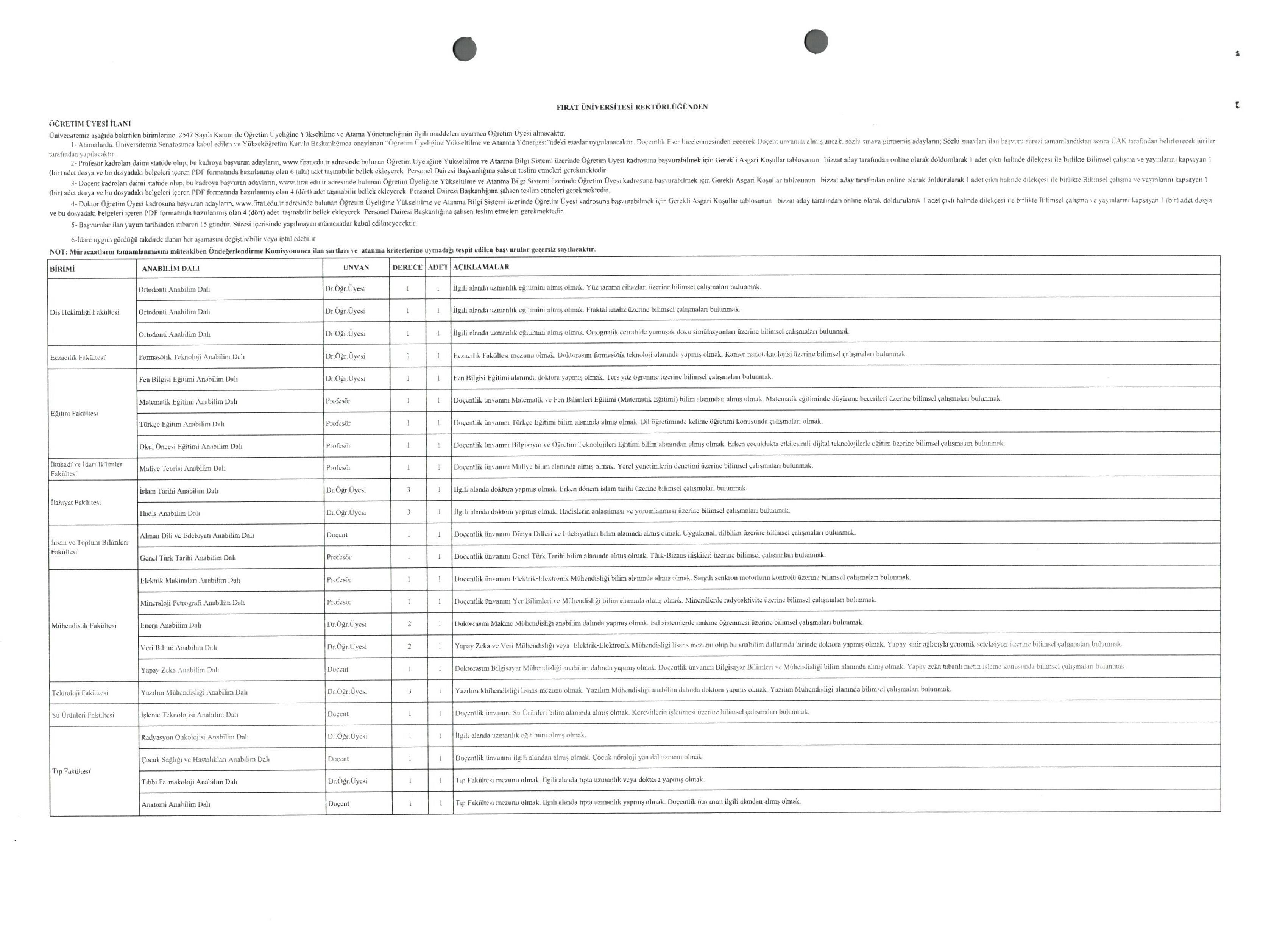 FIRAT ÜNİVERSİTESİ 32 ÖĞRETİM ÜYESİ ALACAK ( 31 Aralık - 14 Ocak) İlan İçeriği Sayfa 1