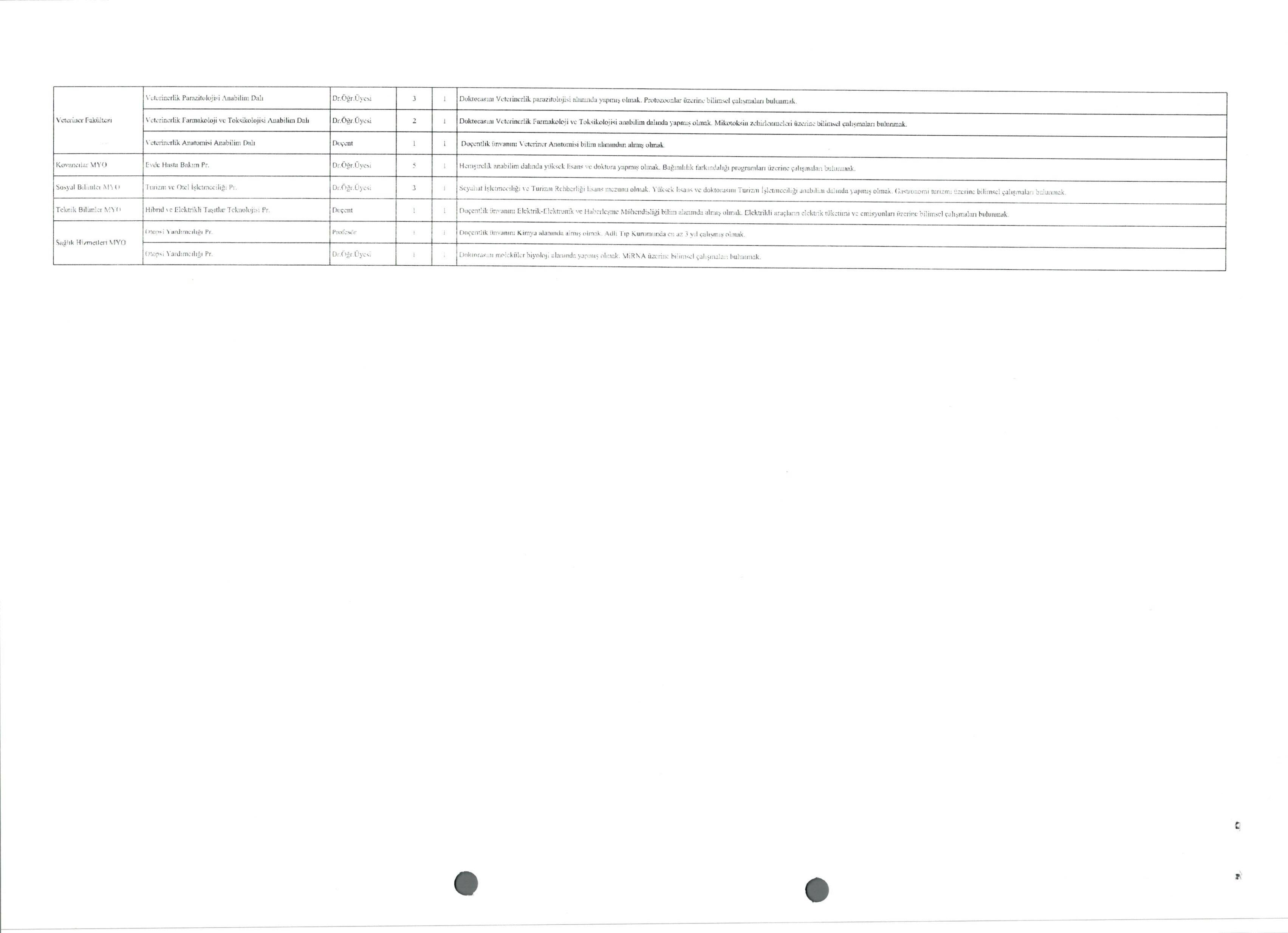 FIRAT ÜNİVERSİTESİ 32 ÖĞRETİM ÜYESİ ALACAK ( 31 Aralık - 14 Ocak) İlan İçeriği Sayfa 2