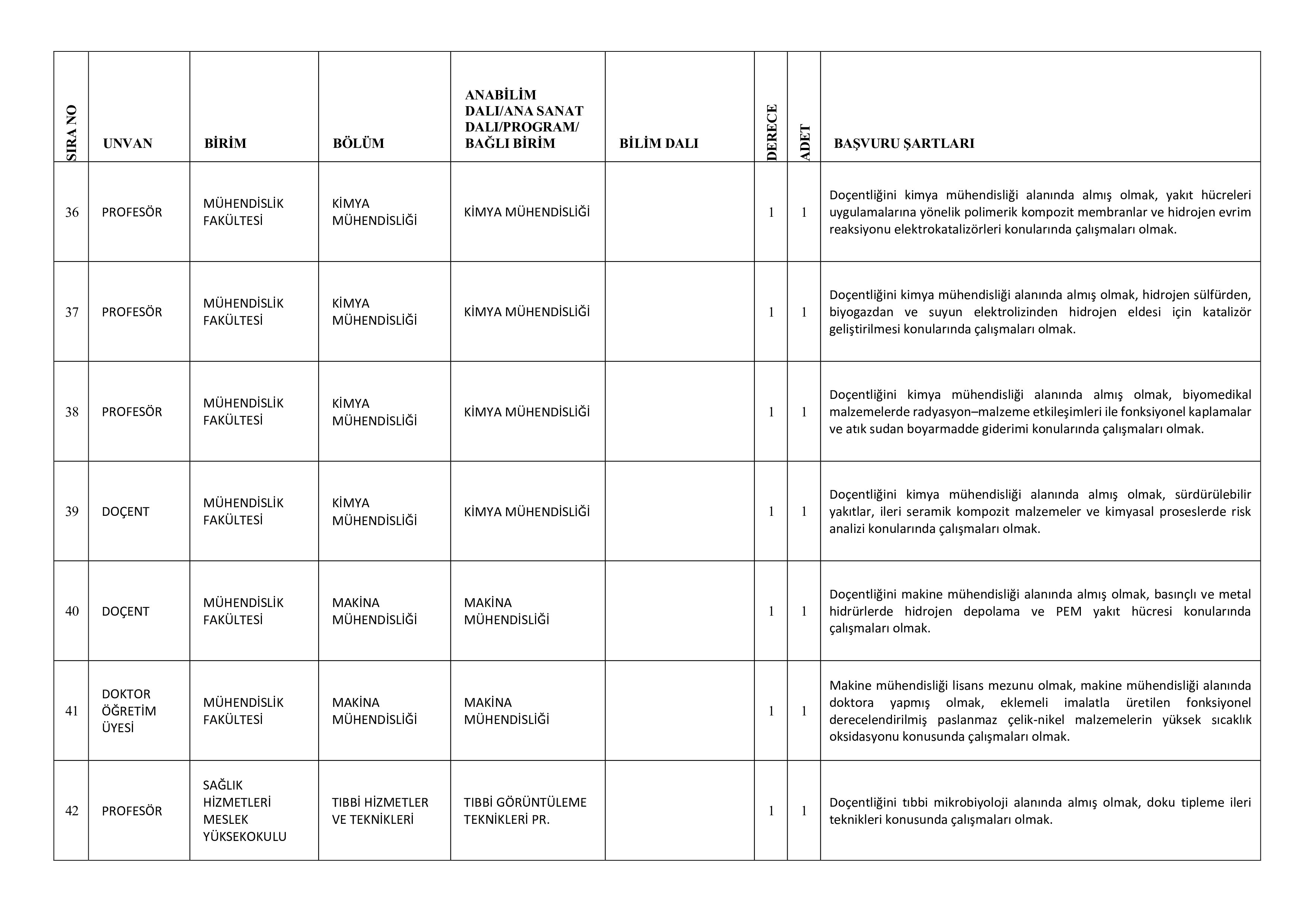 GAZİ ÜNİVERSİTESİ 72 ÖĞRETİM ÜYESİ ALACAK ( 31 Aralık - 14 Ocak) İlan İçeriği Sayfa 10