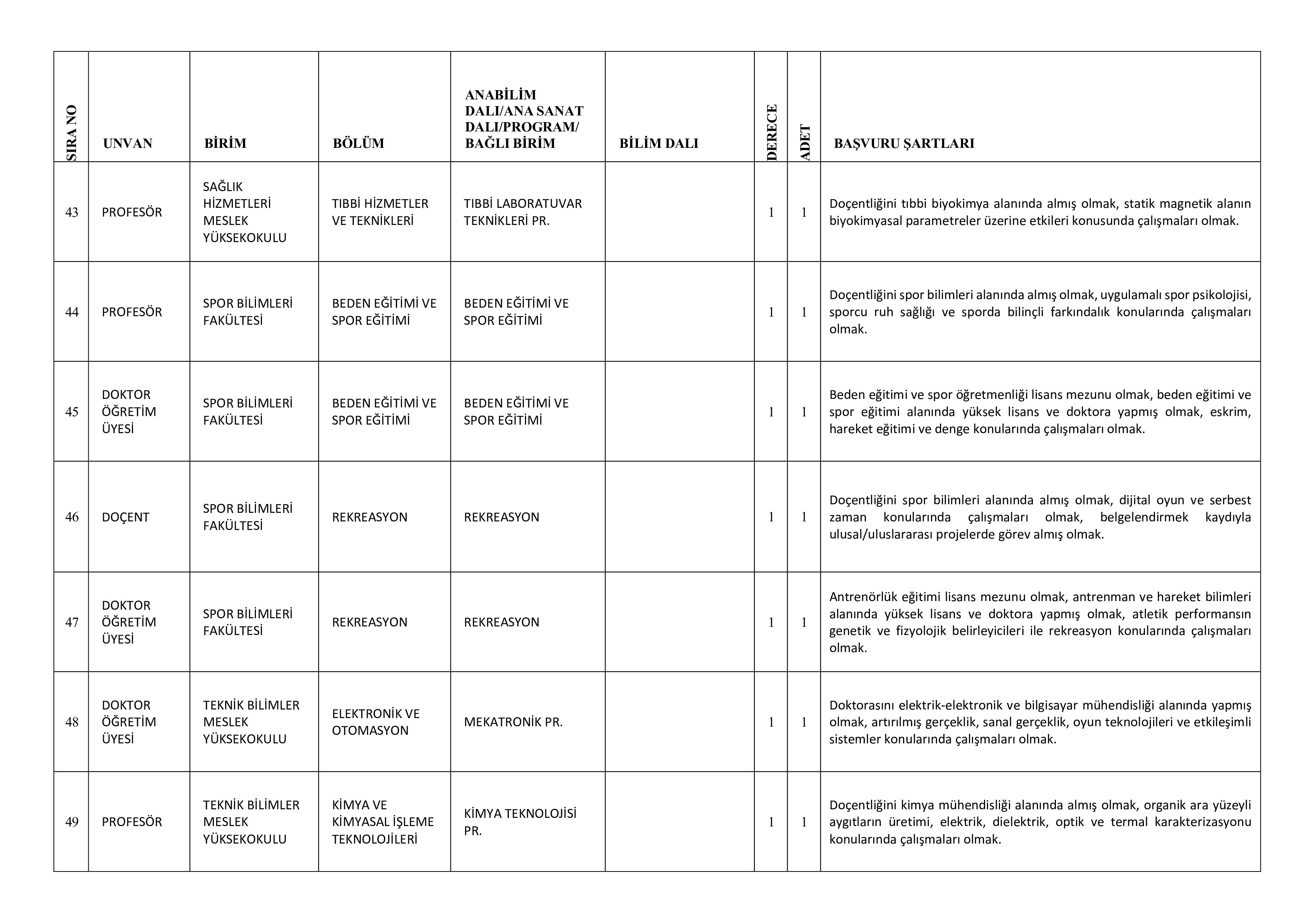 GAZİ ÜNİVERSİTESİ 72 ÖĞRETİM ÜYESİ ALACAK ( 31 Aralık - 14 Ocak) İlan İçeriği Sayfa 11