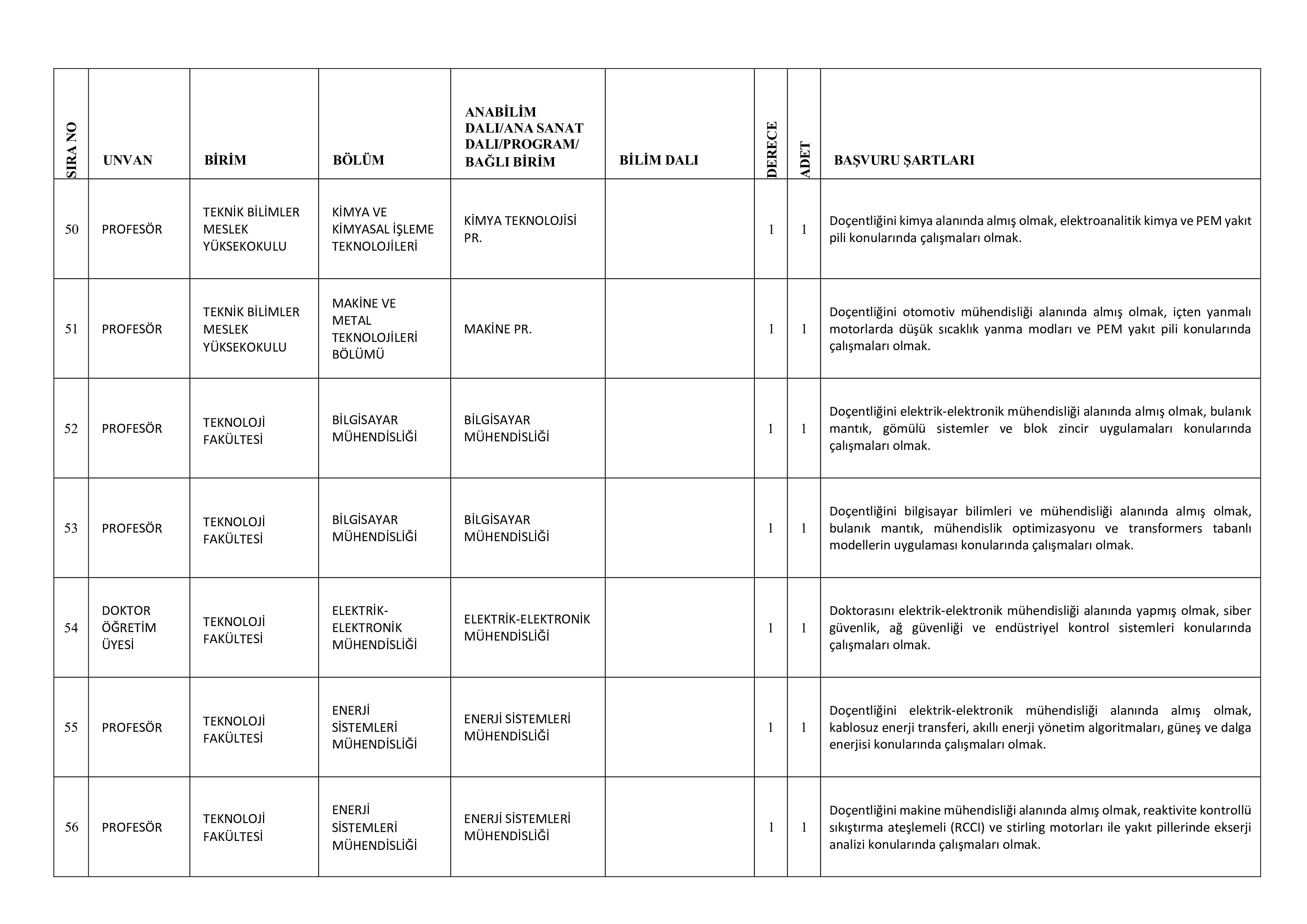 GAZİ ÜNİVERSİTESİ 72 ÖĞRETİM ÜYESİ ALACAK ( 31 Aralık - 14 Ocak) İlan İçeriği Sayfa 12