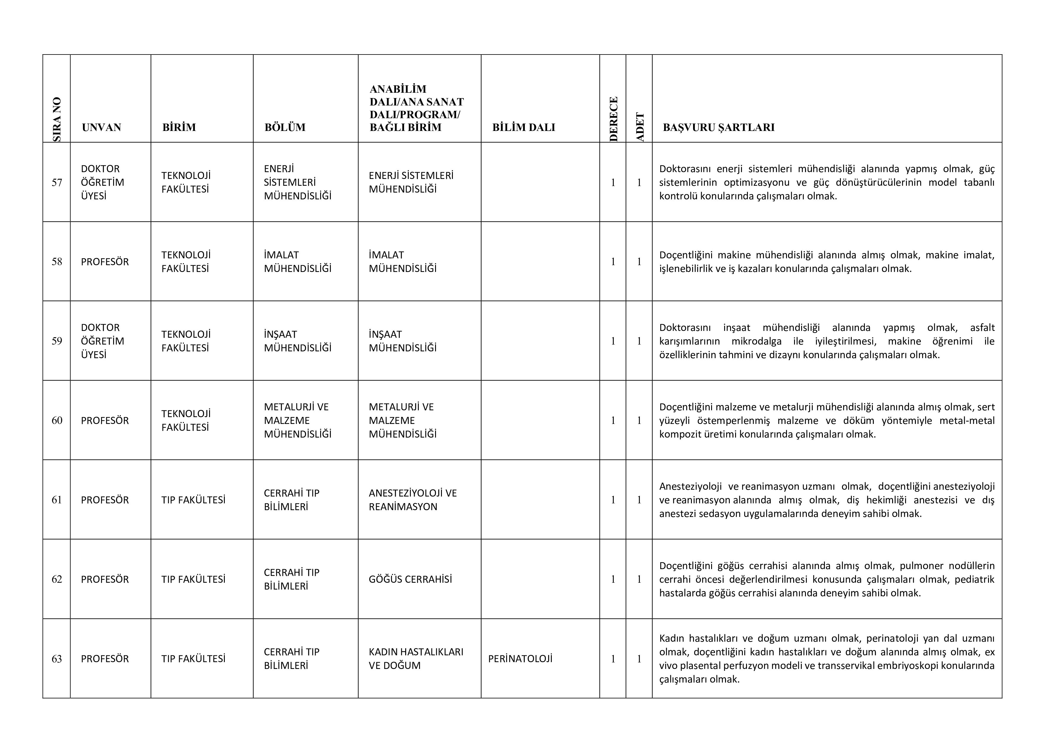 GAZİ ÜNİVERSİTESİ 72 ÖĞRETİM ÜYESİ ALACAK ( 31 Aralık - 14 Ocak) İlan İçeriği Sayfa 13
