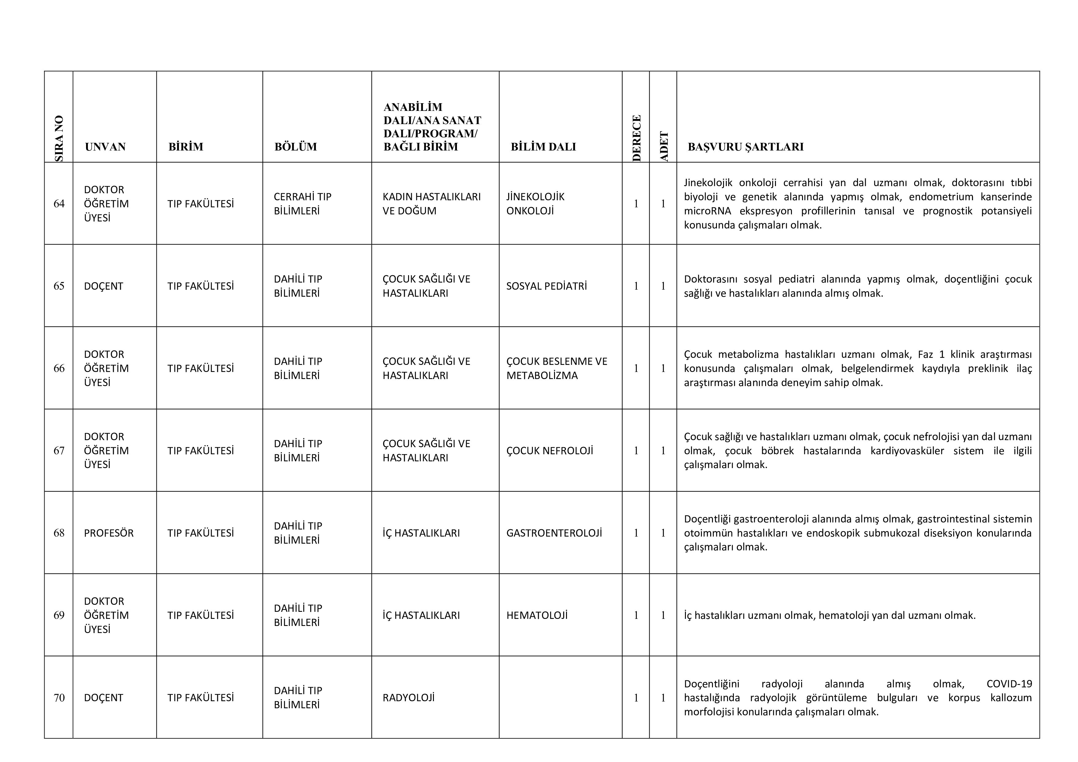 GAZİ ÜNİVERSİTESİ 72 ÖĞRETİM ÜYESİ ALACAK ( 31 Aralık - 14 Ocak) İlan İçeriği Sayfa 14