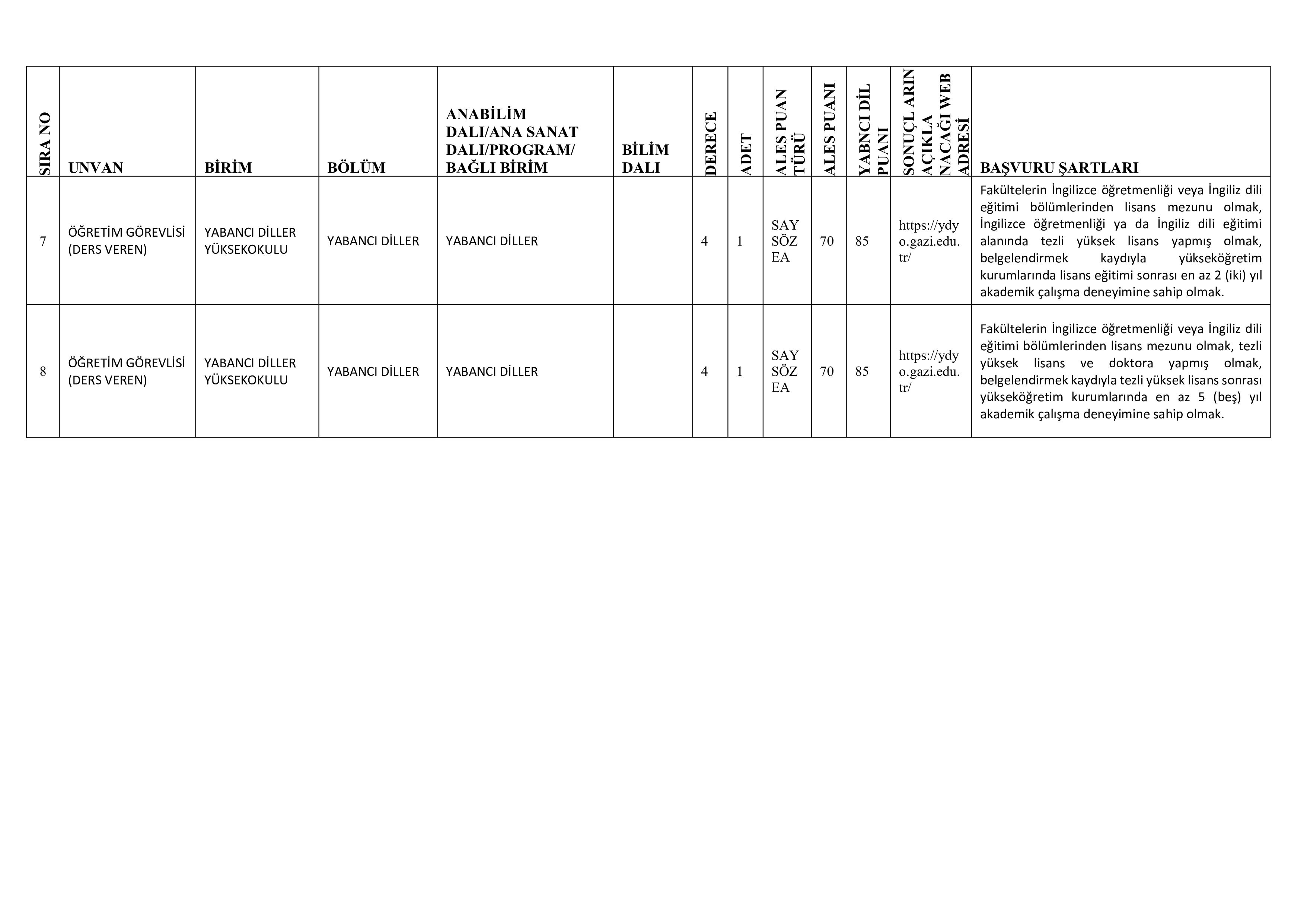 GAZİ ÜNİVERSİTESİ 72 ÖĞRETİM ÜYESİ ALACAK ( 31 Aralık - 14 Ocak) İlan İçeriği Sayfa 5