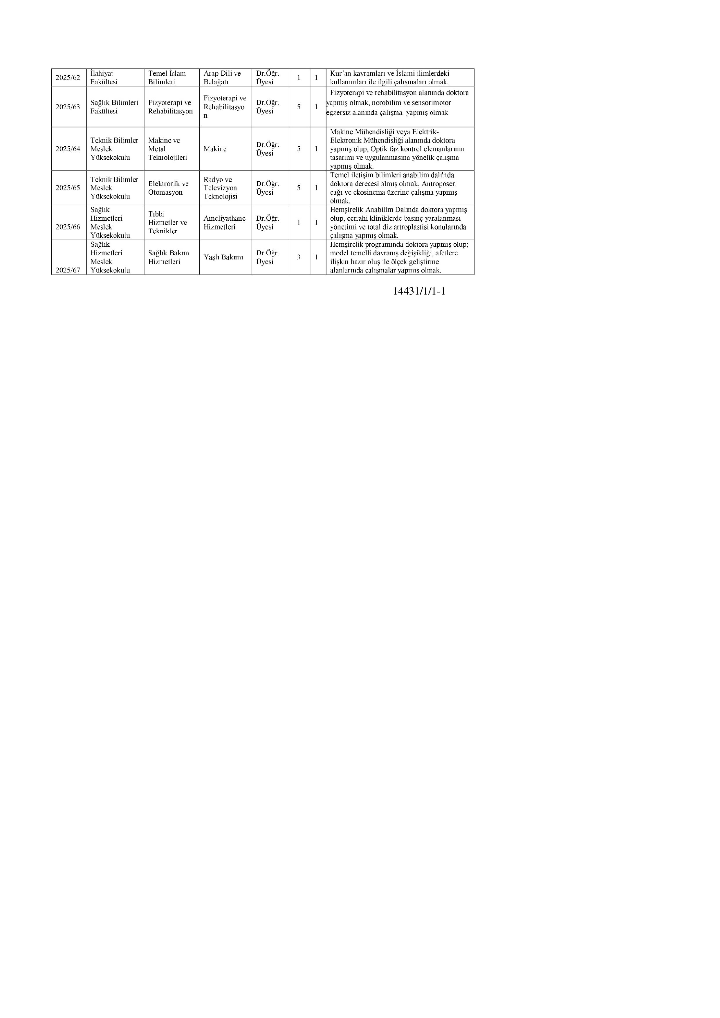 GAZİANTEP İSLAM BİLİM VE TEKNOLOJİ ÜNİVERSİTESİ 5 ÖĞRETİM ELEMANI ALACAK ( 31 Aralık - 14 Ocak) İlan İçeriği Sayfa 2