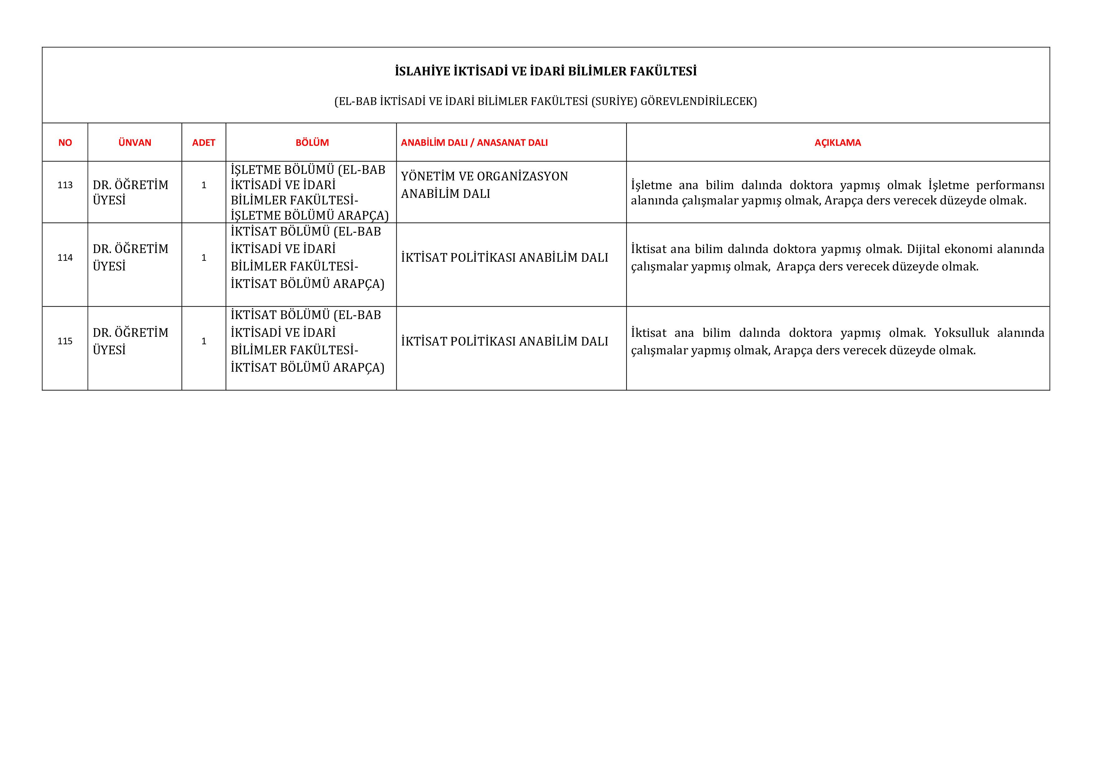 GAZİANTEP ÜNİVERSİTESİ 115 ÖĞRETİM ÜYESİ ALACAK ( 31 Aralık - 15 Ocak) İlan İçeriği Sayfa 16