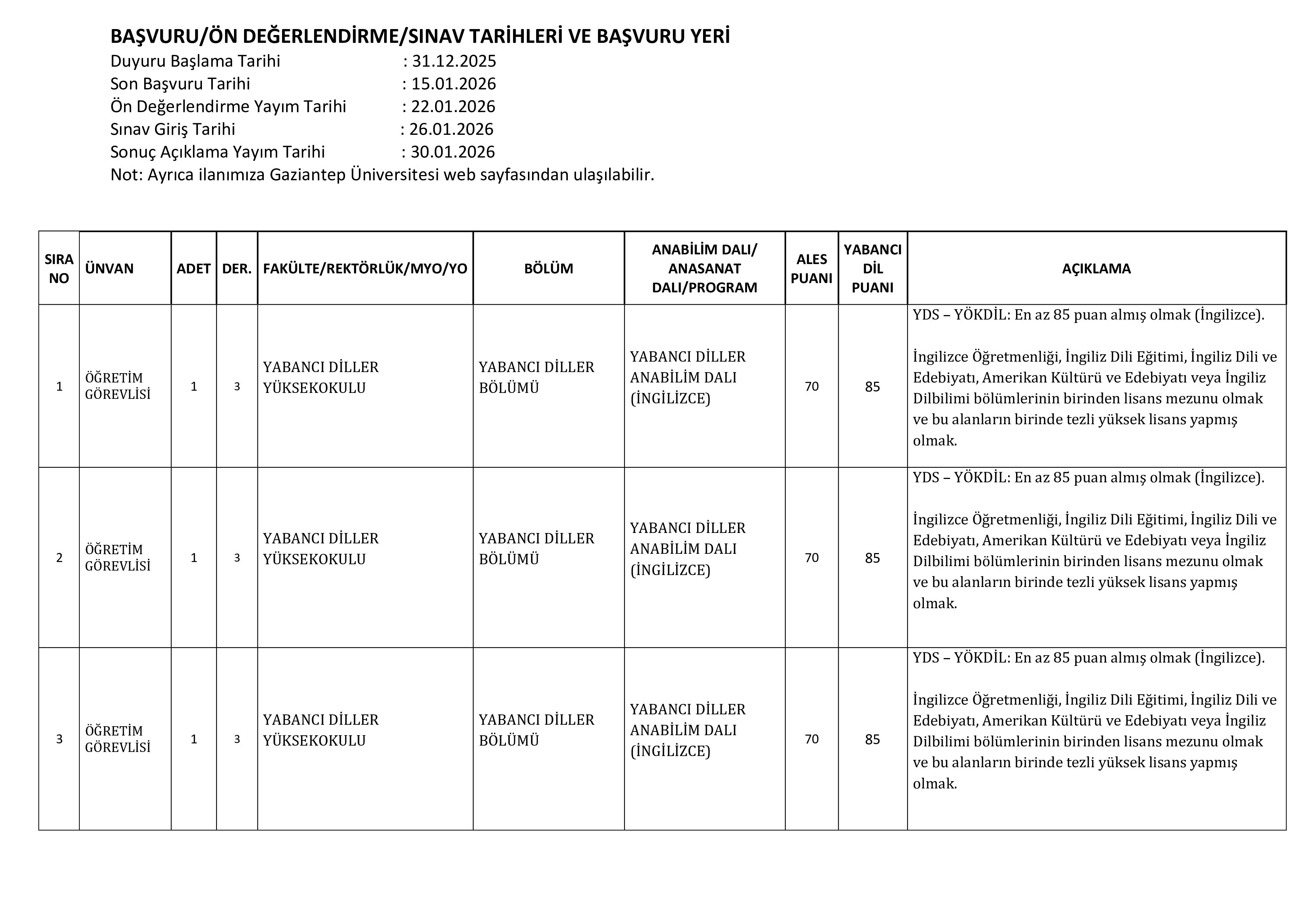 GAZİANTEP ÜNİVERSİTESİ 9 ÖĞRETİM ELEMANI ALACAK ( 31 Aralık - 15 Ocak) İlan İçeriği Sayfa 2