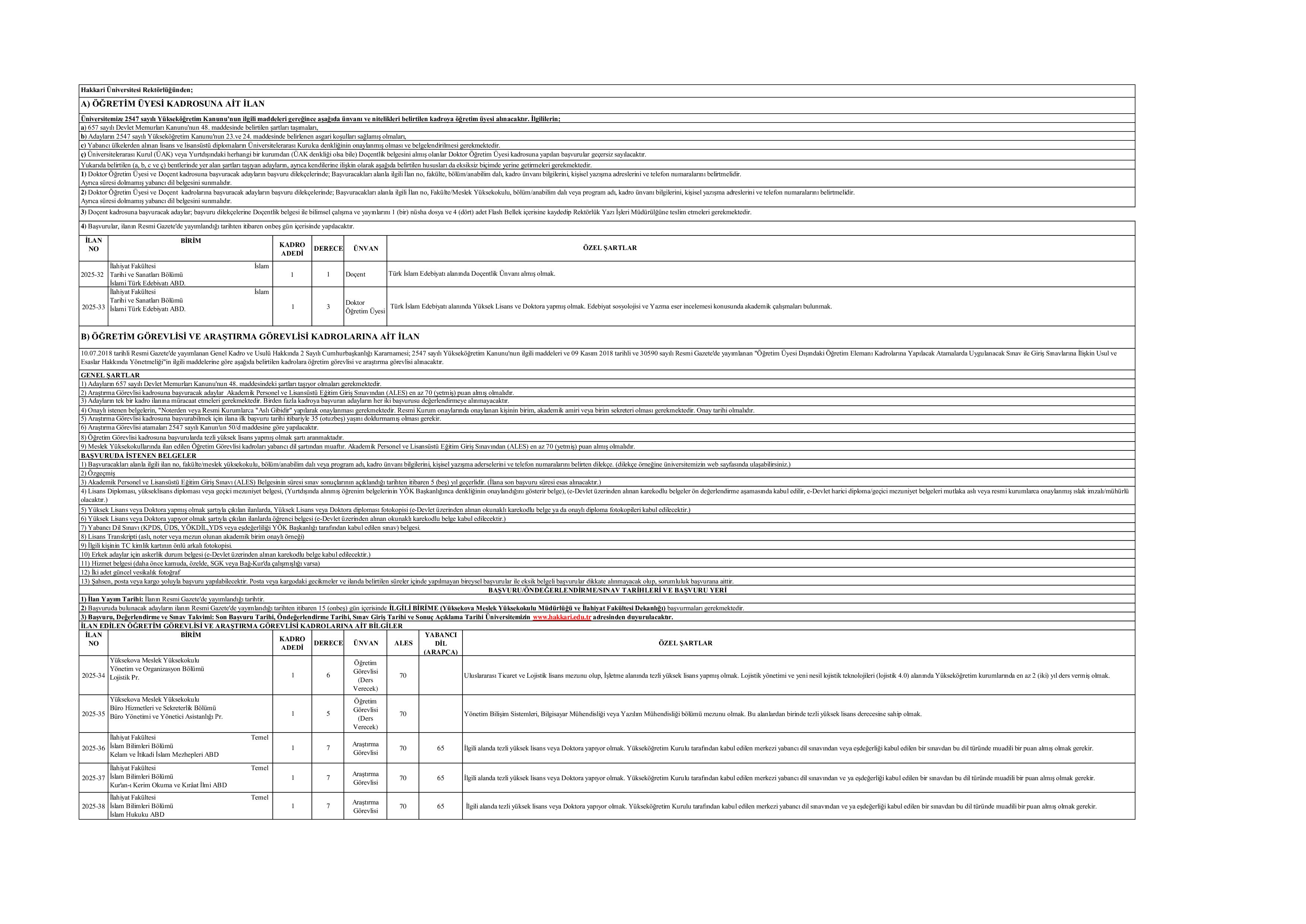 HAKKARİ ÜNİVERSİTESİ 7 ÖĞRETİM ELEMANI ALACAK ( 31 Aralık - 14 Ocak) İlan İçeriği Sayfa 1