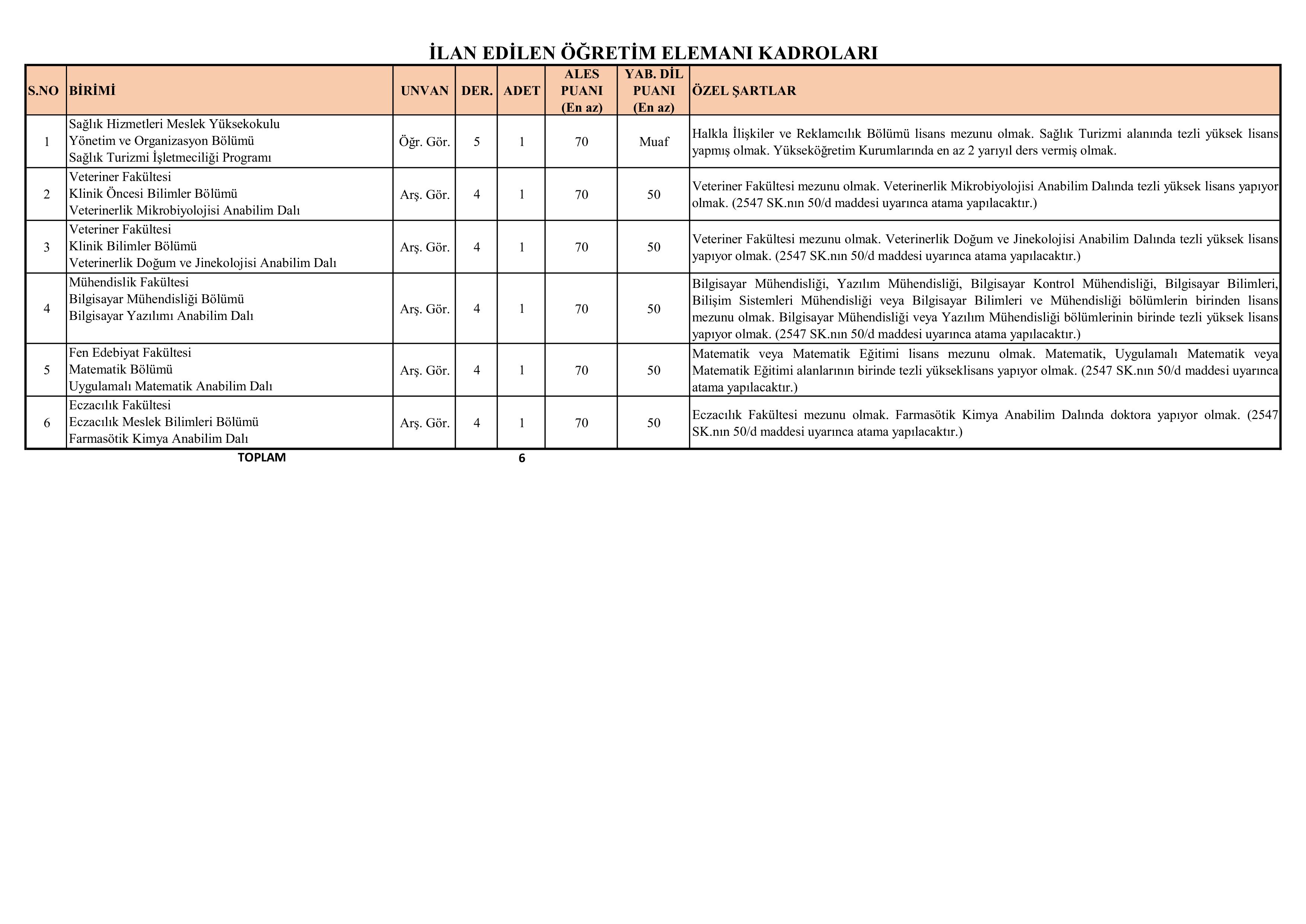 İlan İçeriği Sayfa 3 HARRAN ÜNİVERSİTESİ 29 ÖĞRETİM ÜYESİ ALACAK ( 31 Aralık - 14 Ocak) İlan İçeriği Sayfa 3