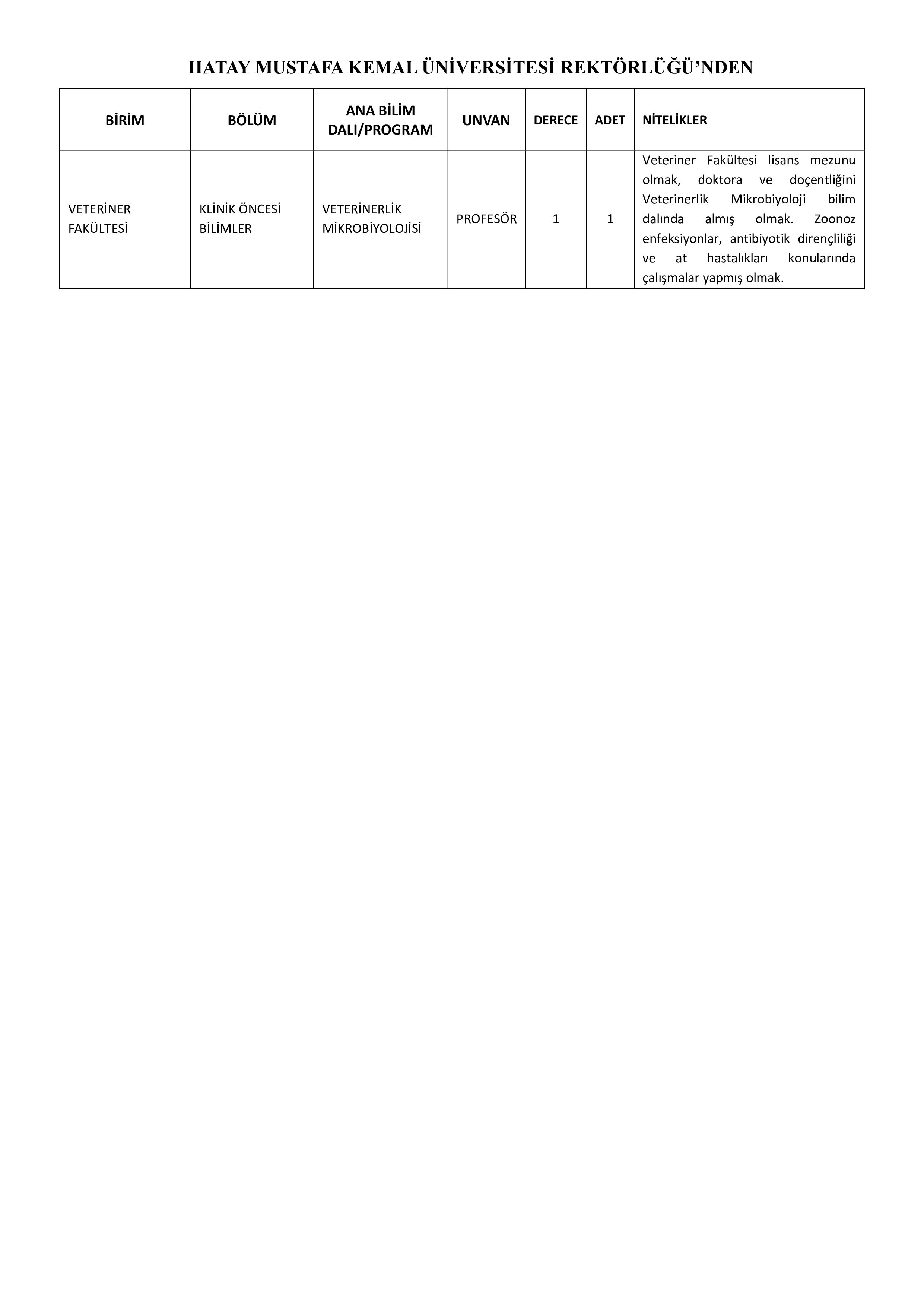 HATAY MUSTAFA KEMAL ÜNİVERSİTESİ 71 ÖĞRETİM ÜYESİ ALACAK ( 31 Aralık - 14 Ocak) İlan İçeriği Sayfa 2
