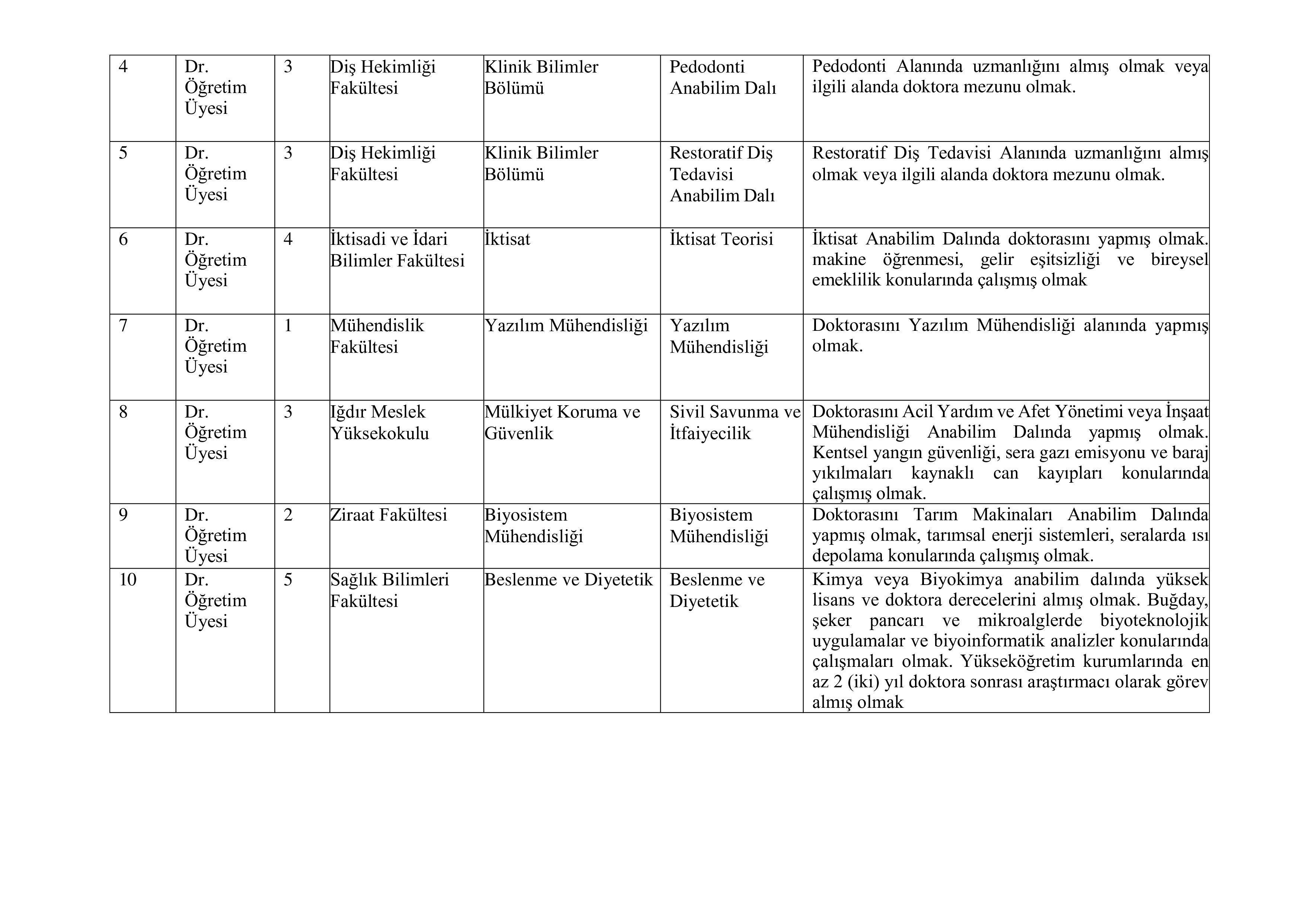 IĞDIR ÜNİVERSİTESİ 19  ALACAK ( 31 Aralık - 15 Ocak) İlan İçeriği Sayfa 2
