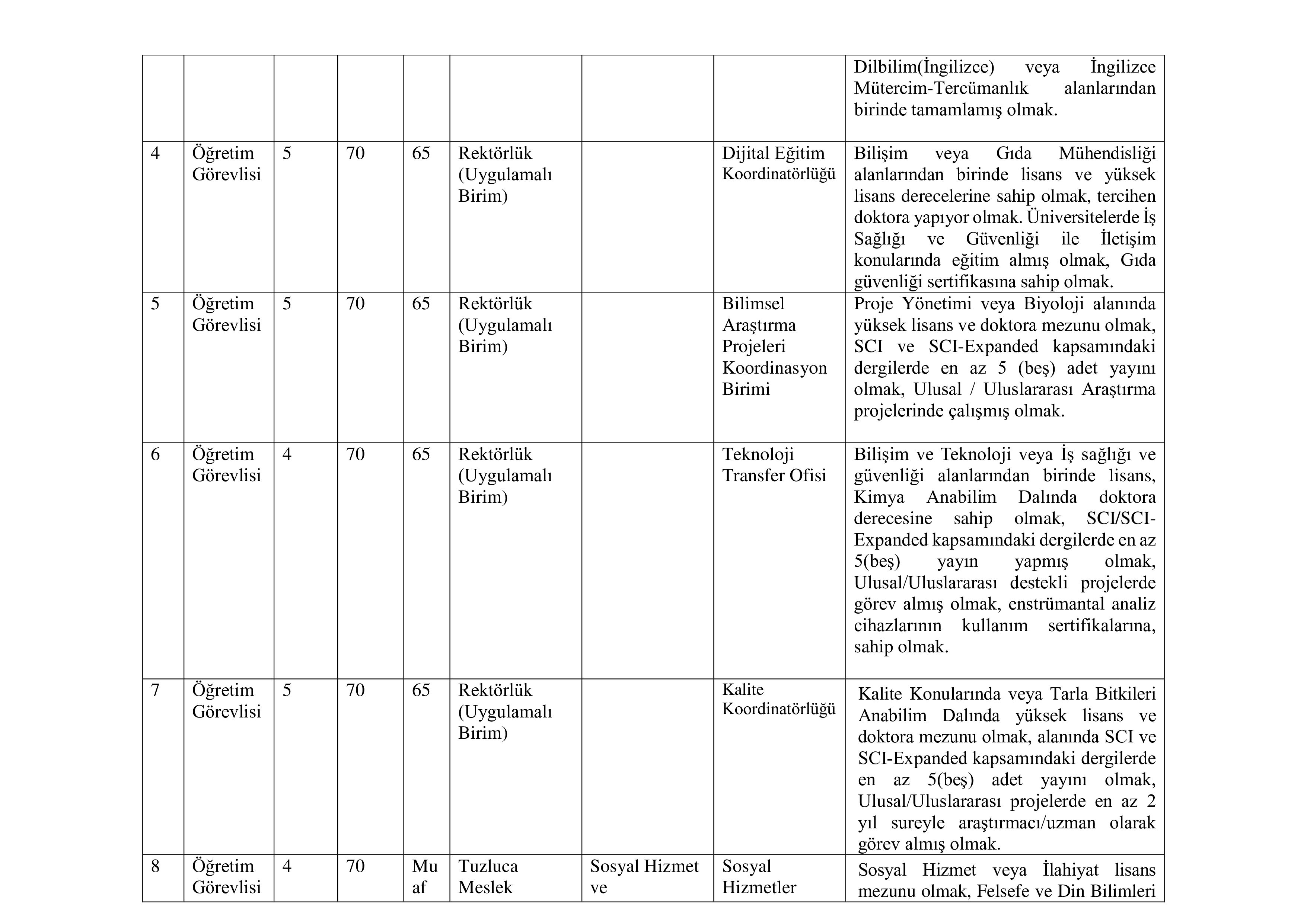 IĞDIR ÜNİVERSİTESİ 19  ALACAK ( 31 Aralık - 15 Ocak) İlan İçeriği Sayfa 5